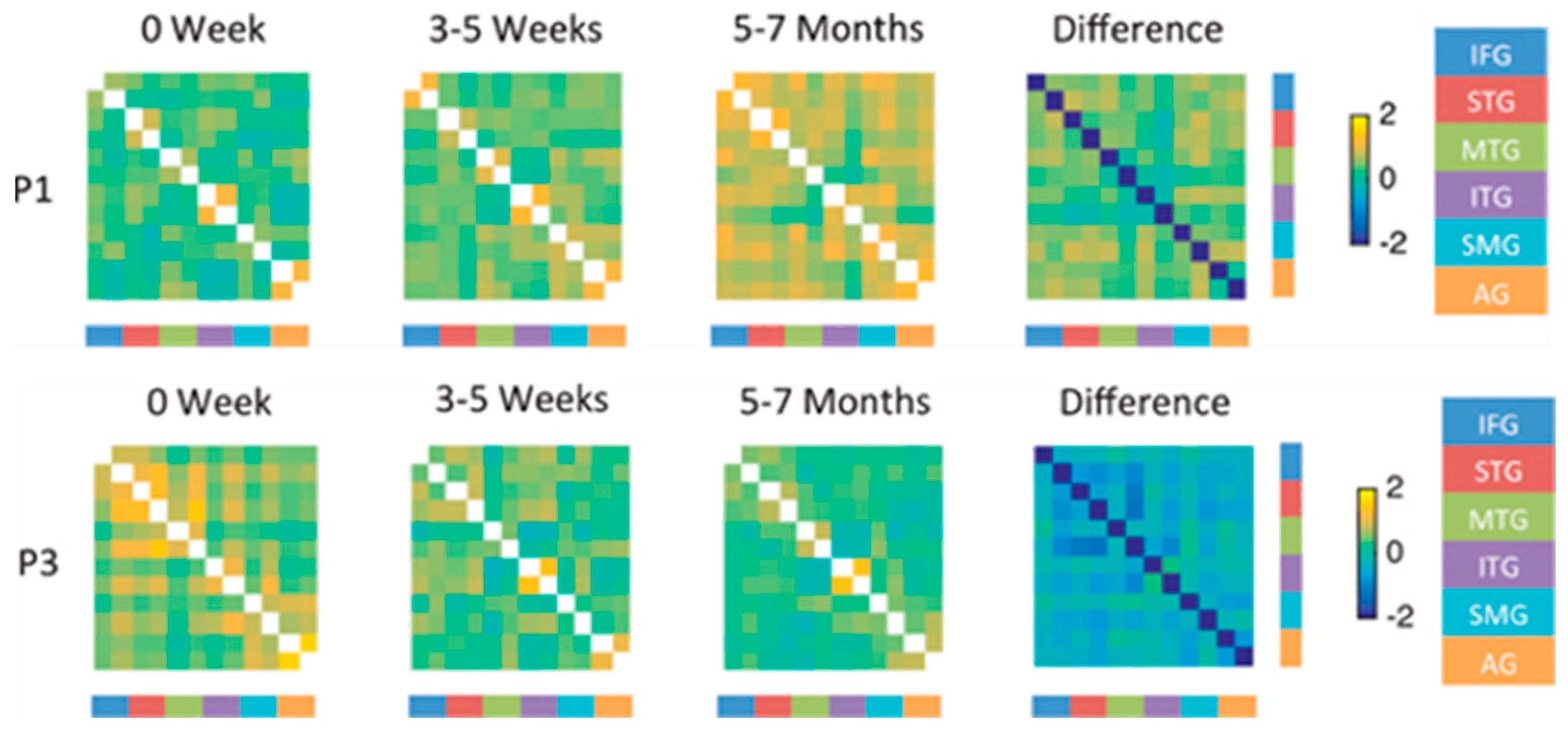Brainsci 15 00790 g006
