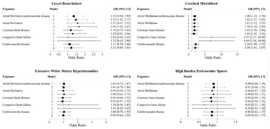 Brainsci 15 00813 g002