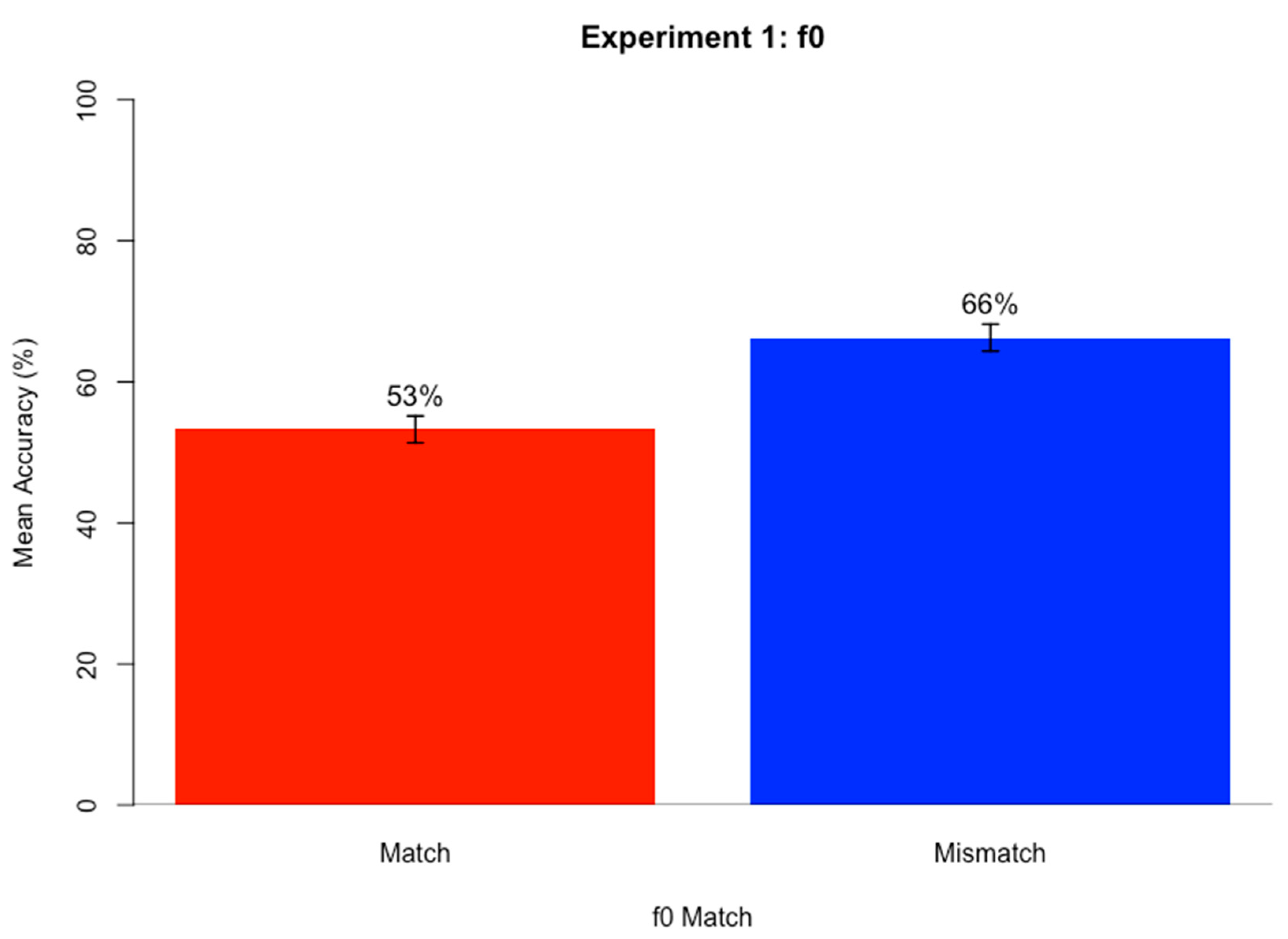 Brainsci 15 00834 g001