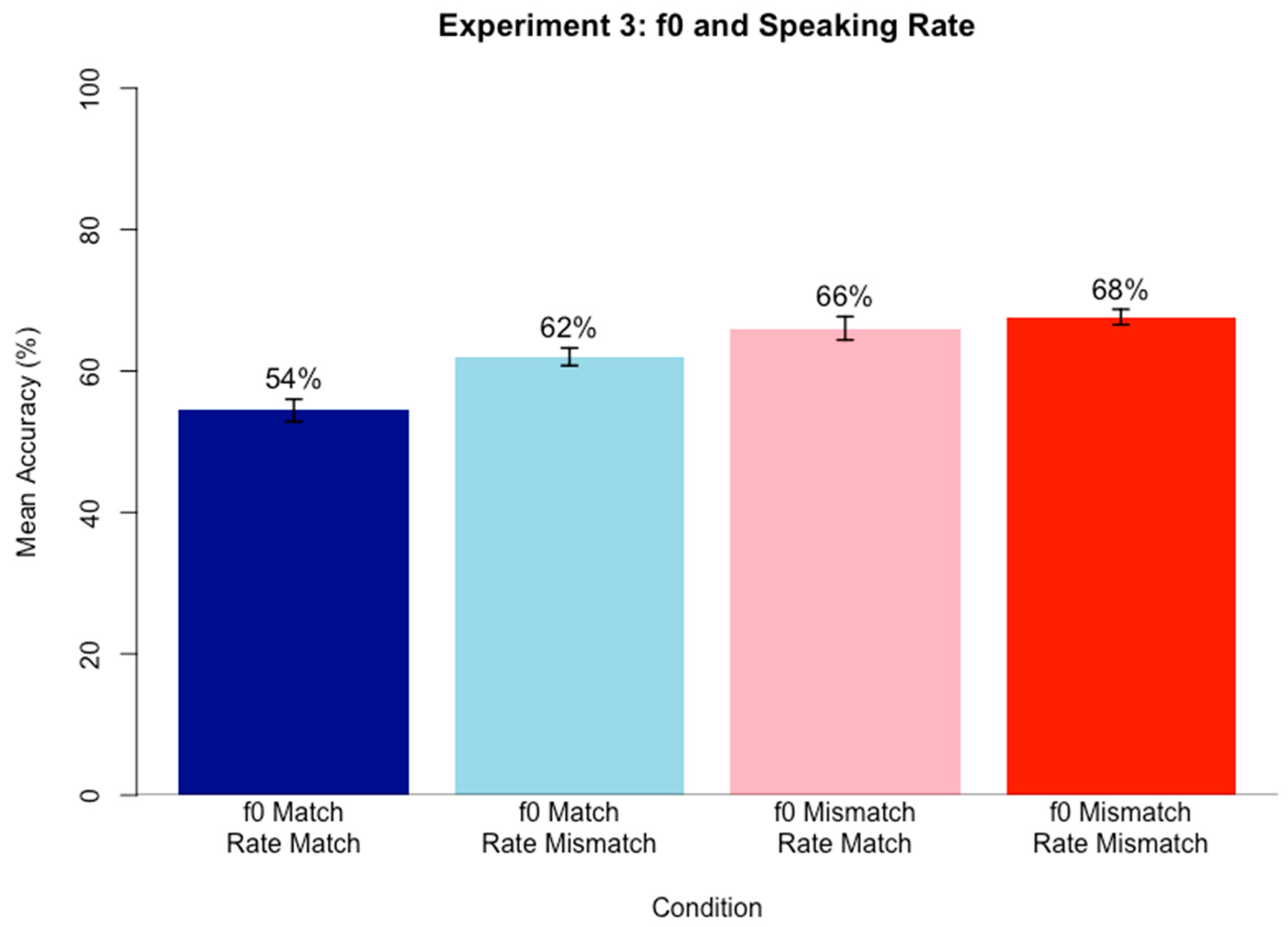 Brainsci 15 00834 g003