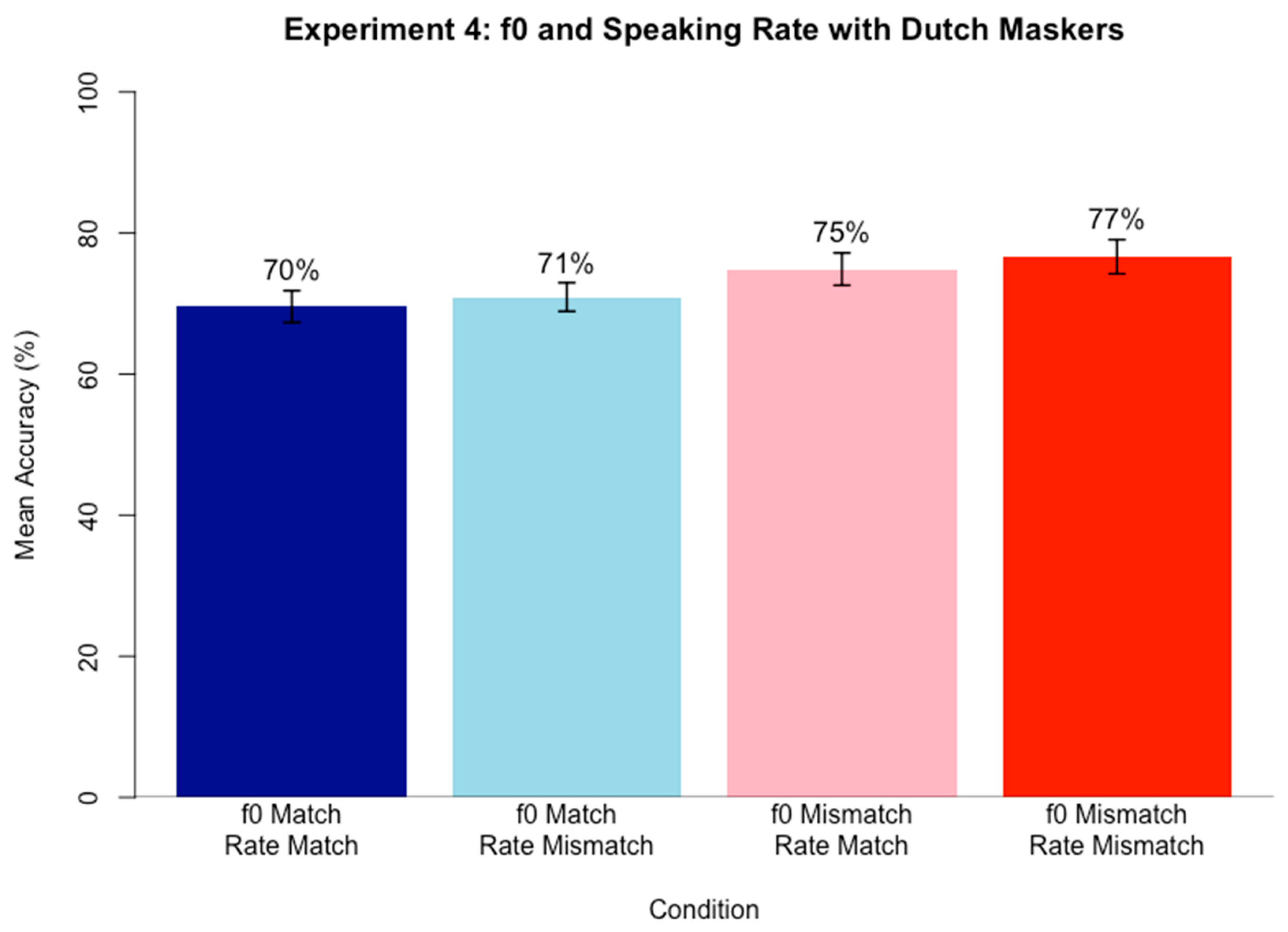 Brainsci 15 00834 g004