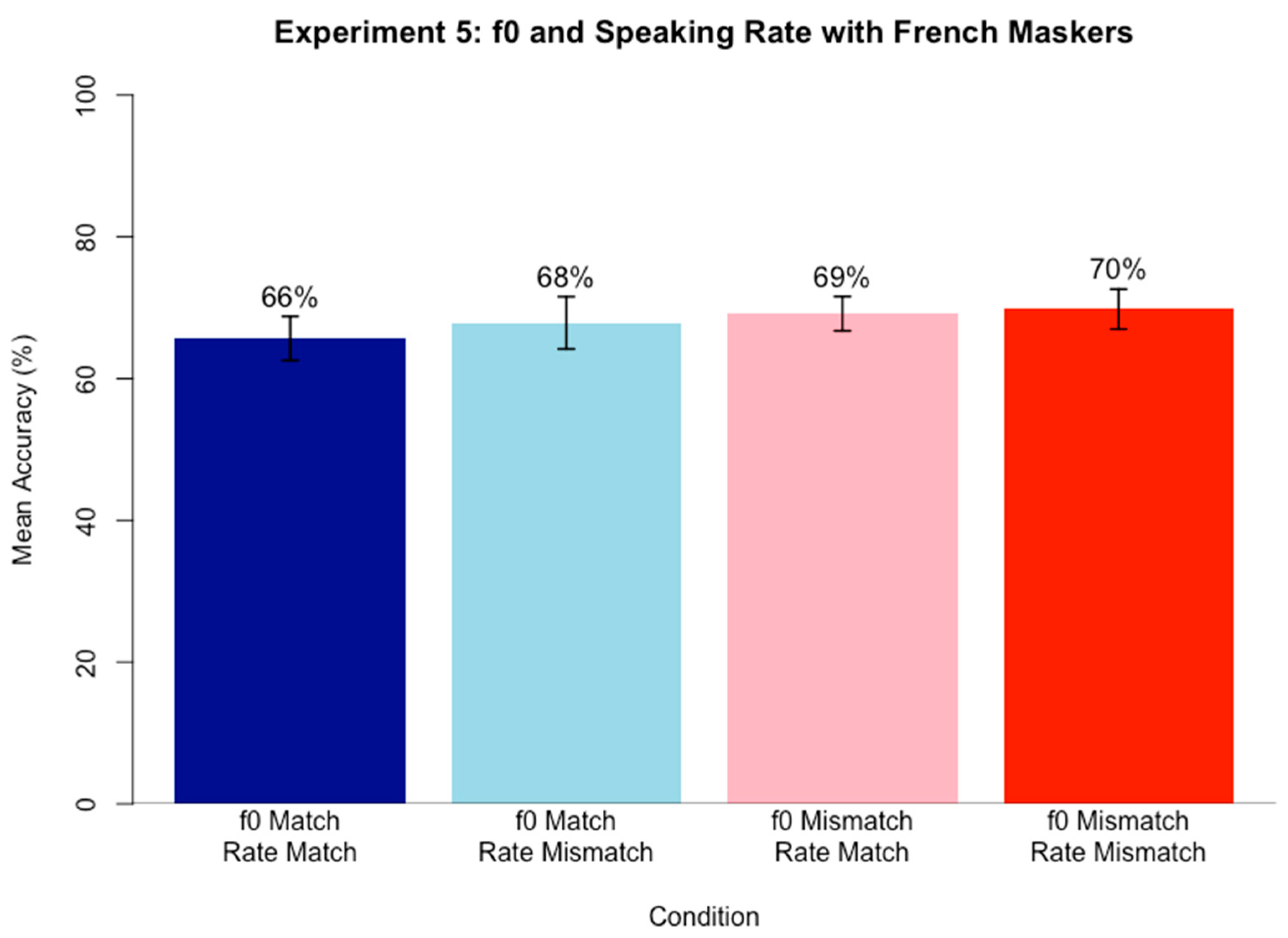 Brainsci 15 00834 g006