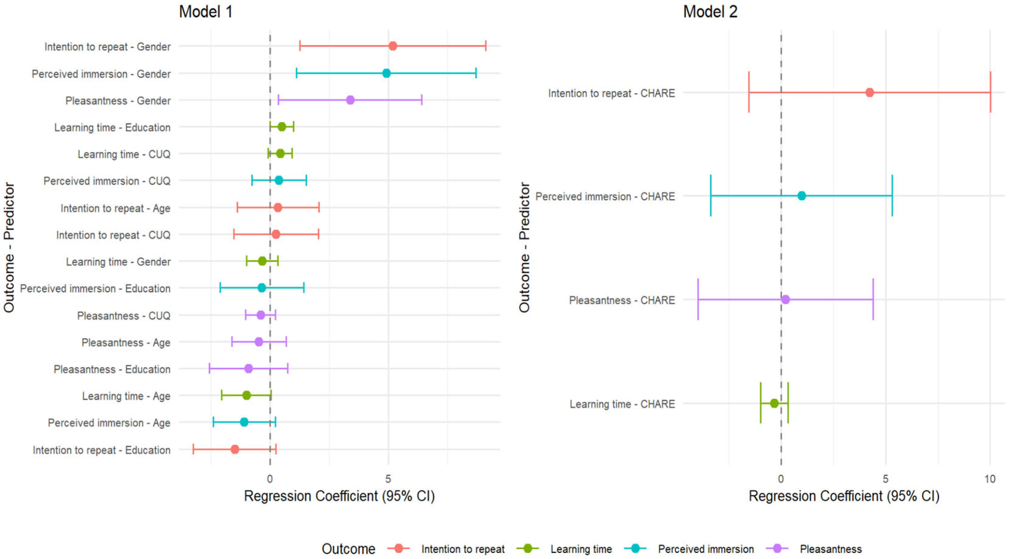Brainsci 15 00852 g004 Brainsci 15 00852 g004