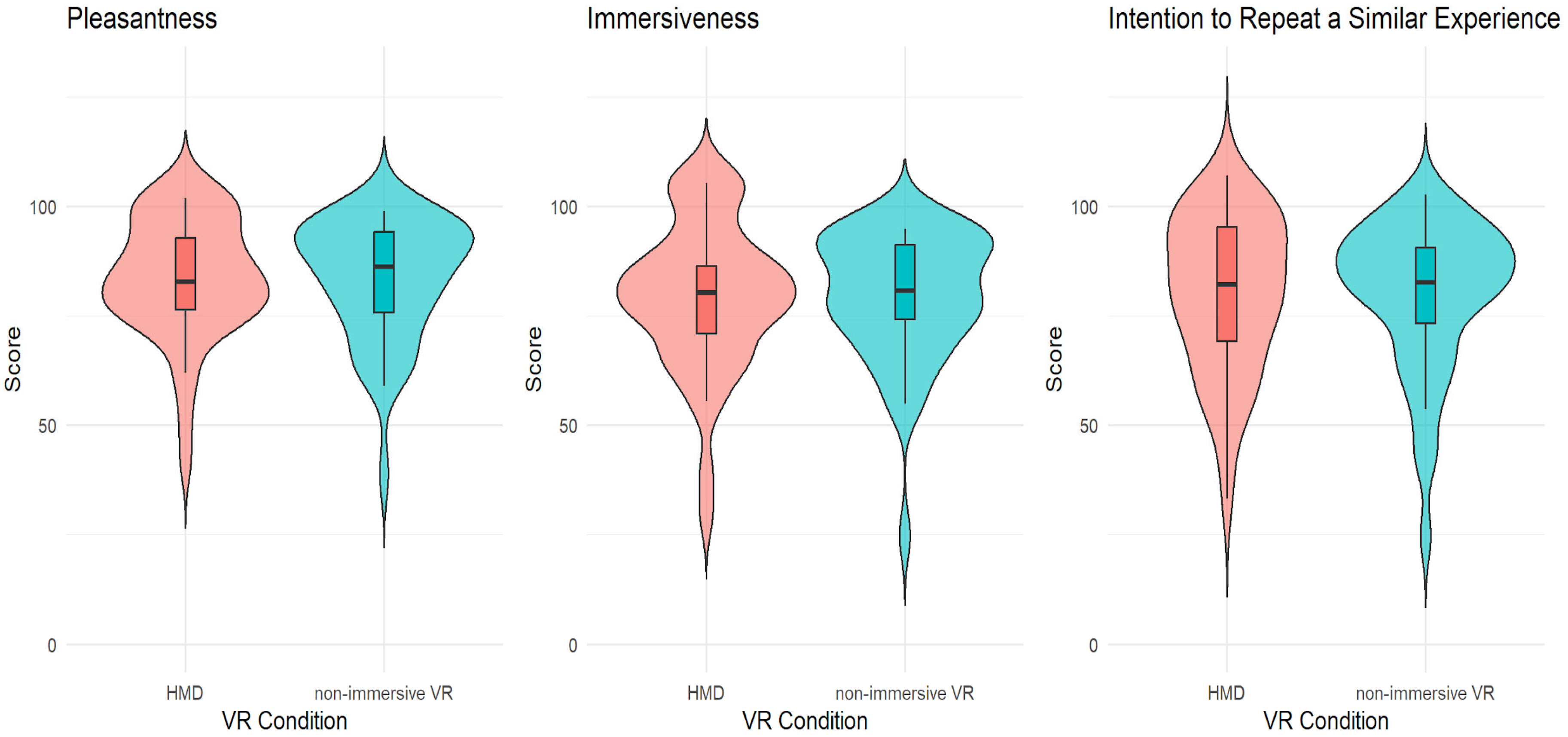 Brainsci 15 00852 g005 Brainsci 15 00852 g005