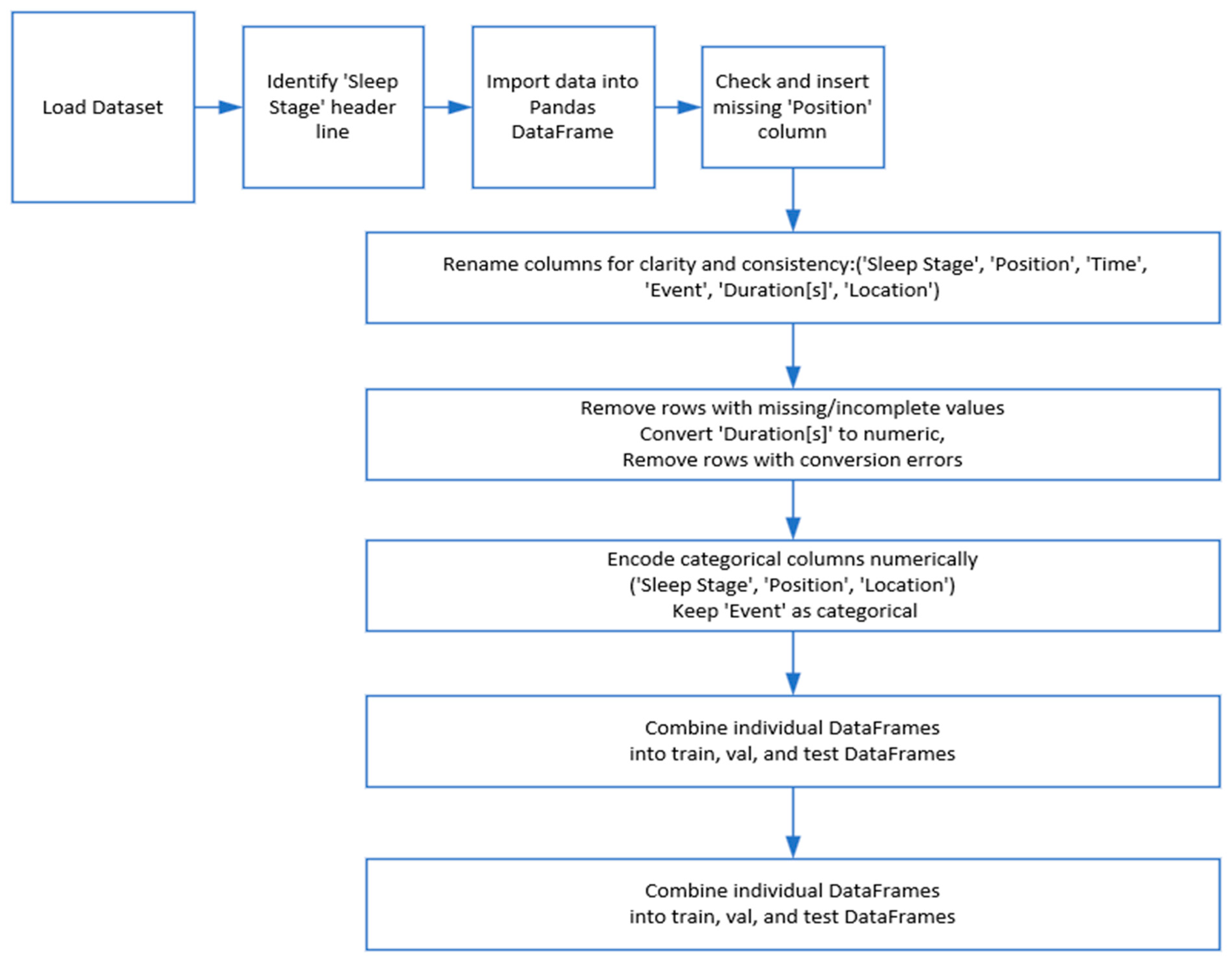 Brainsci 15 00854 g001
