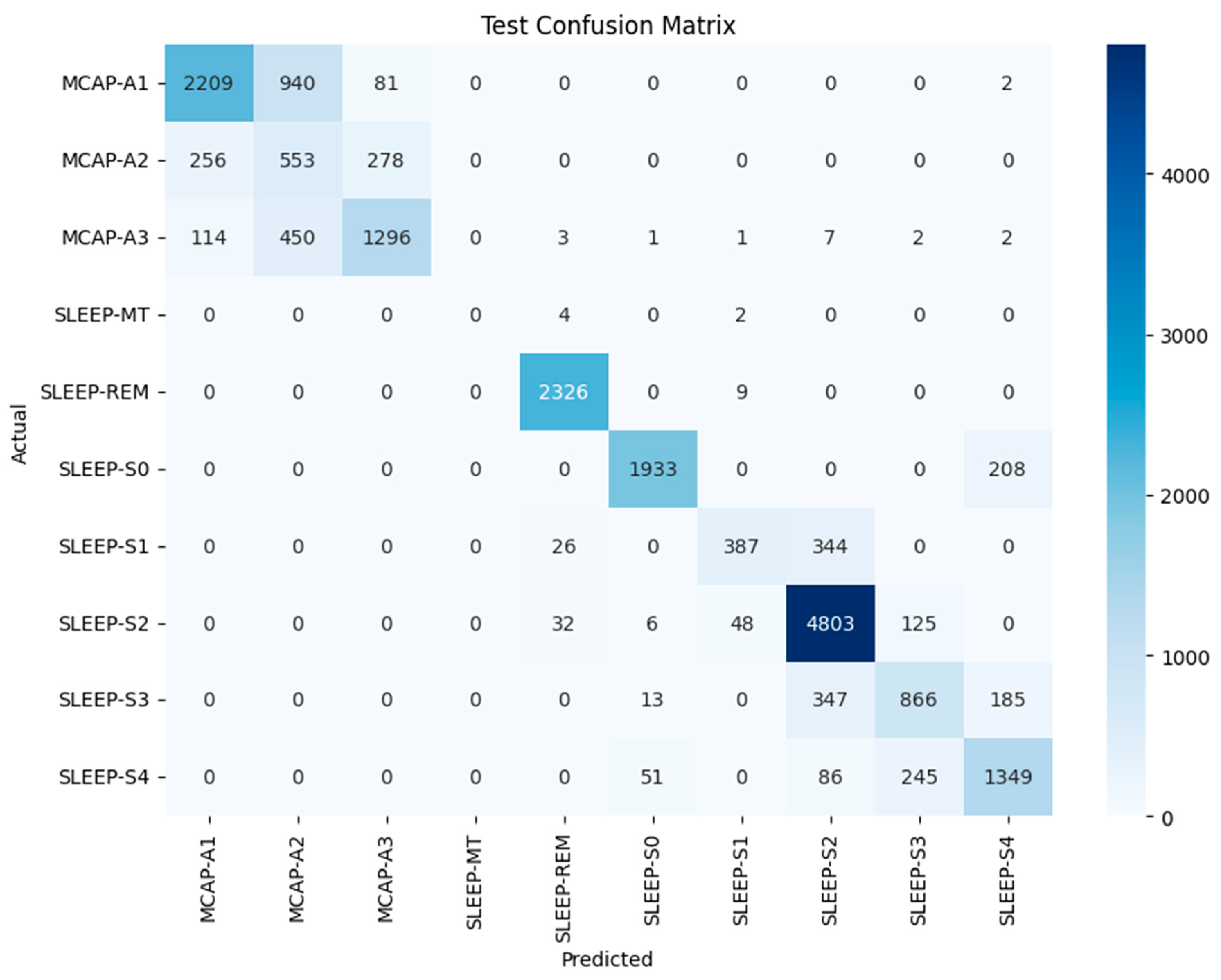 Brainsci 15 00854 g003