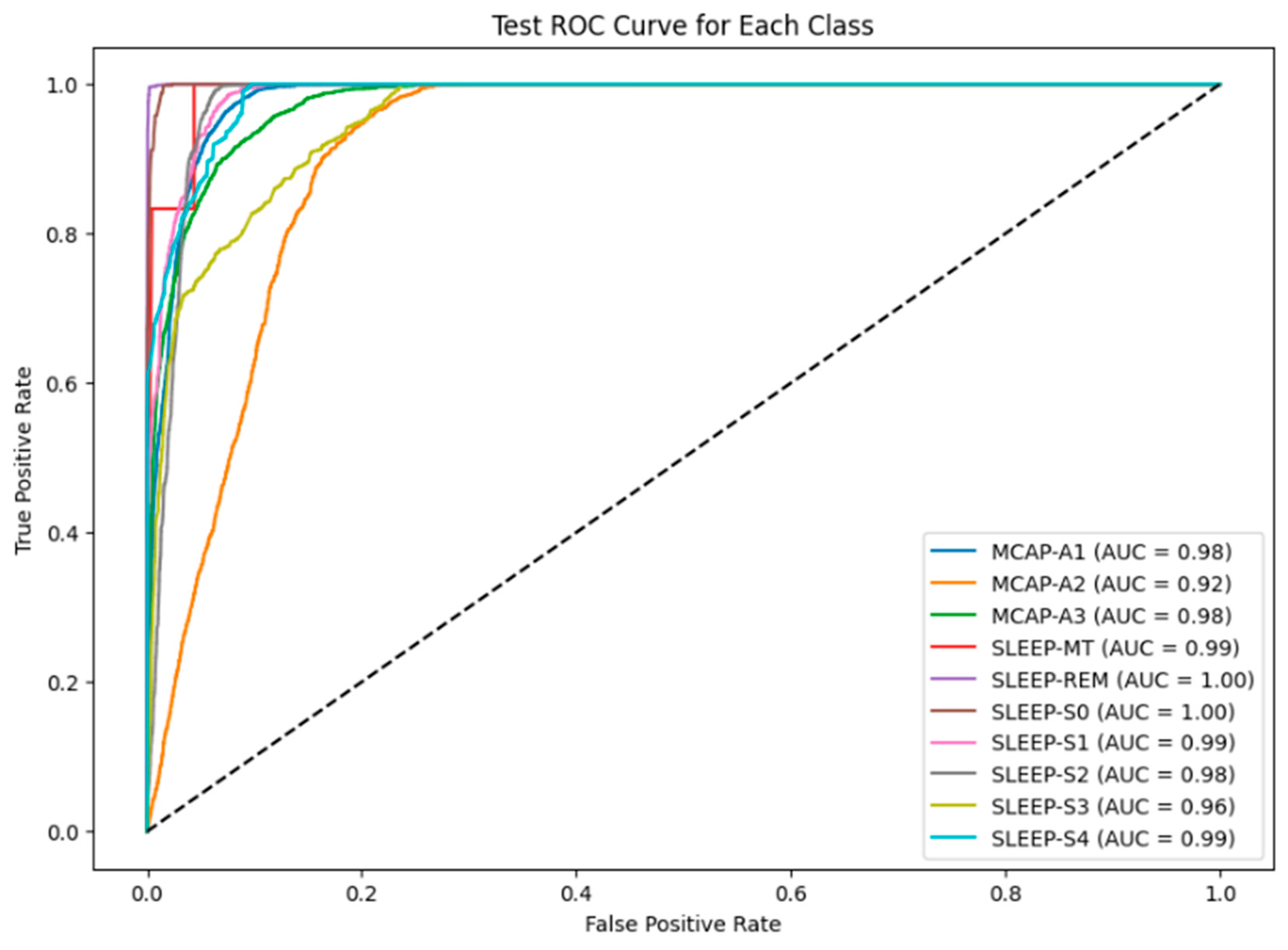 Brainsci 15 00854 g004