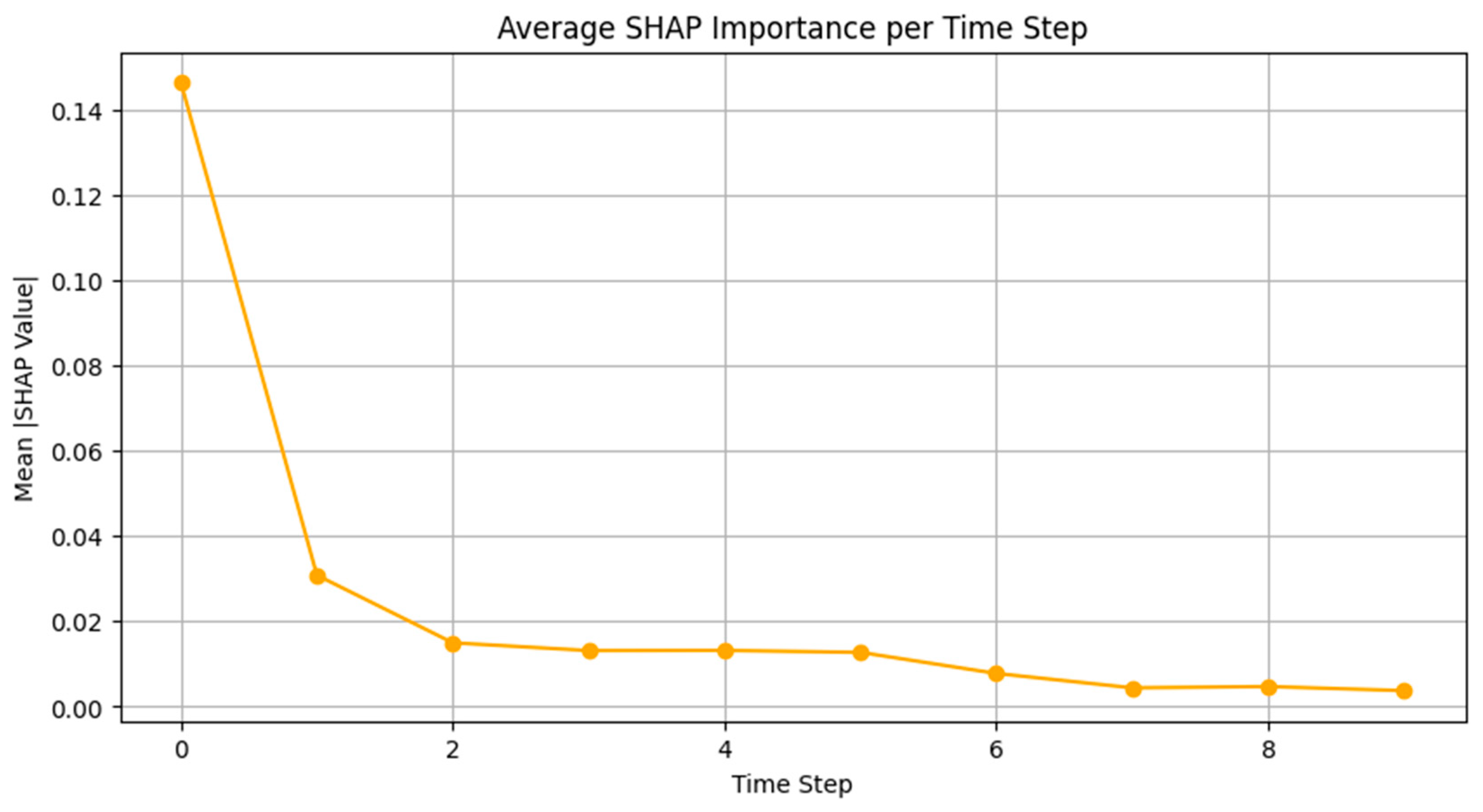 Brainsci 15 00854 g007