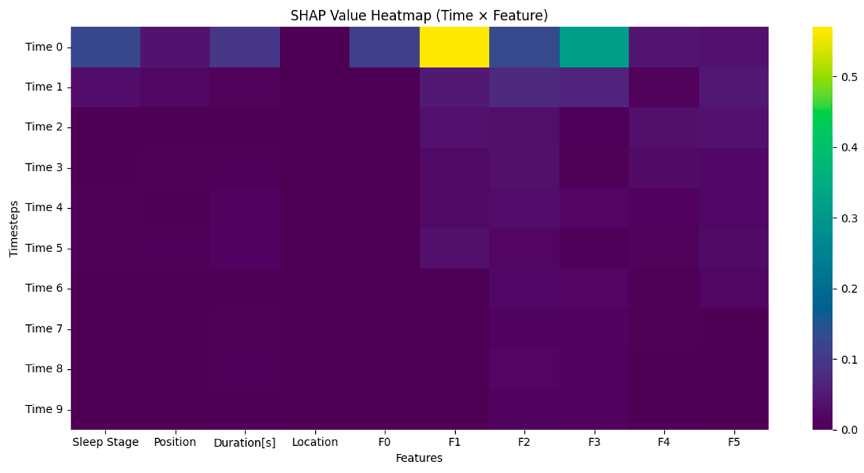 Brainsci 15 00854 g009
