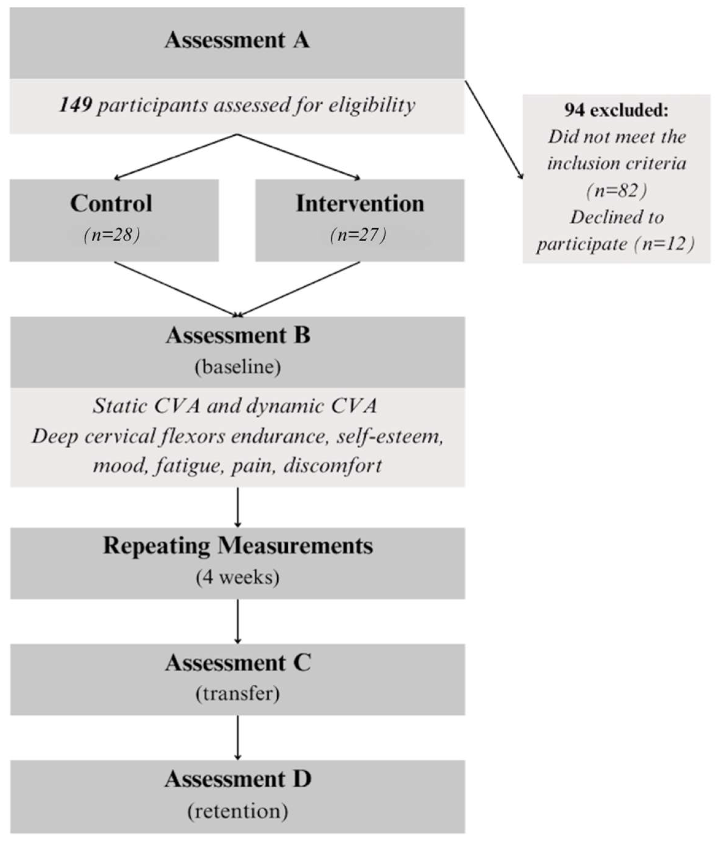 Brainsci 15 00873 g003 Brainsci 15 00873 g003