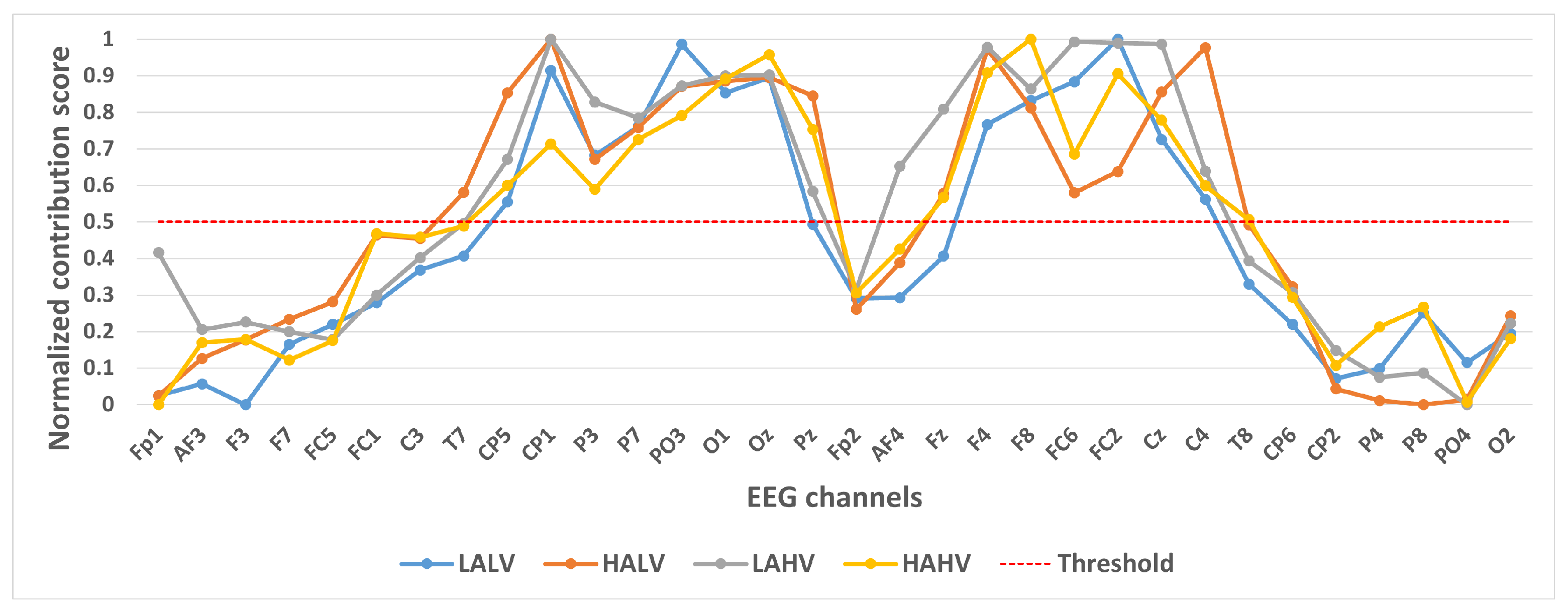 Brainsci 15 00886 g004