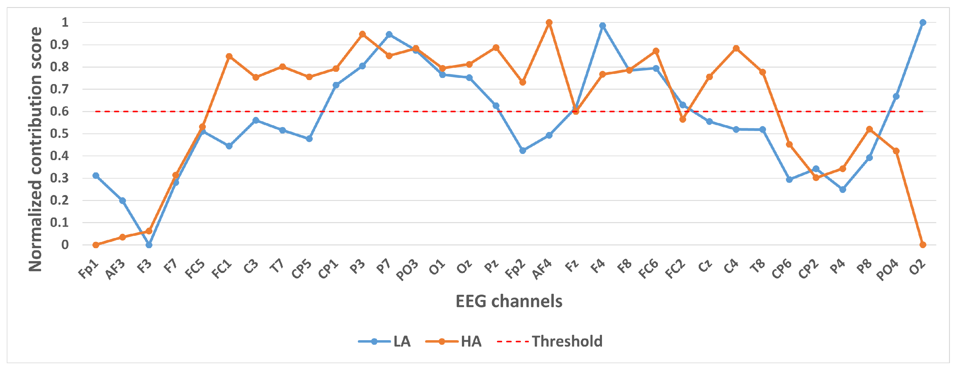 Brainsci 15 00886 g005