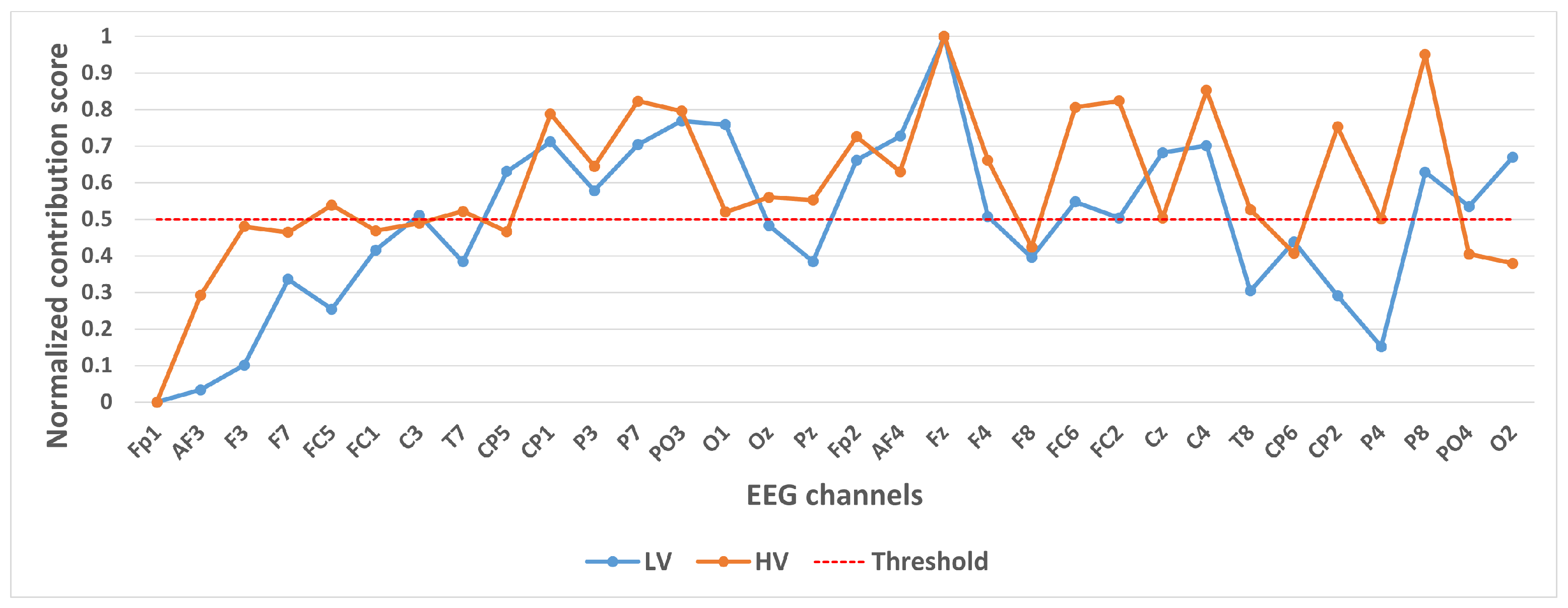 Brainsci 15 00886 g006