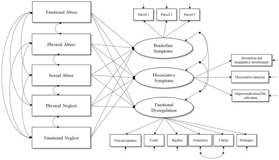 Brainsci 15 00889 g0a1