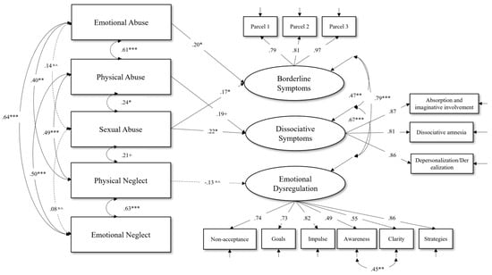 Brainsci 15 00889 g0a2