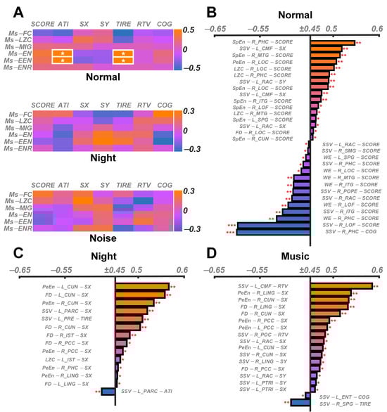 Brainsci 15 00891 g005