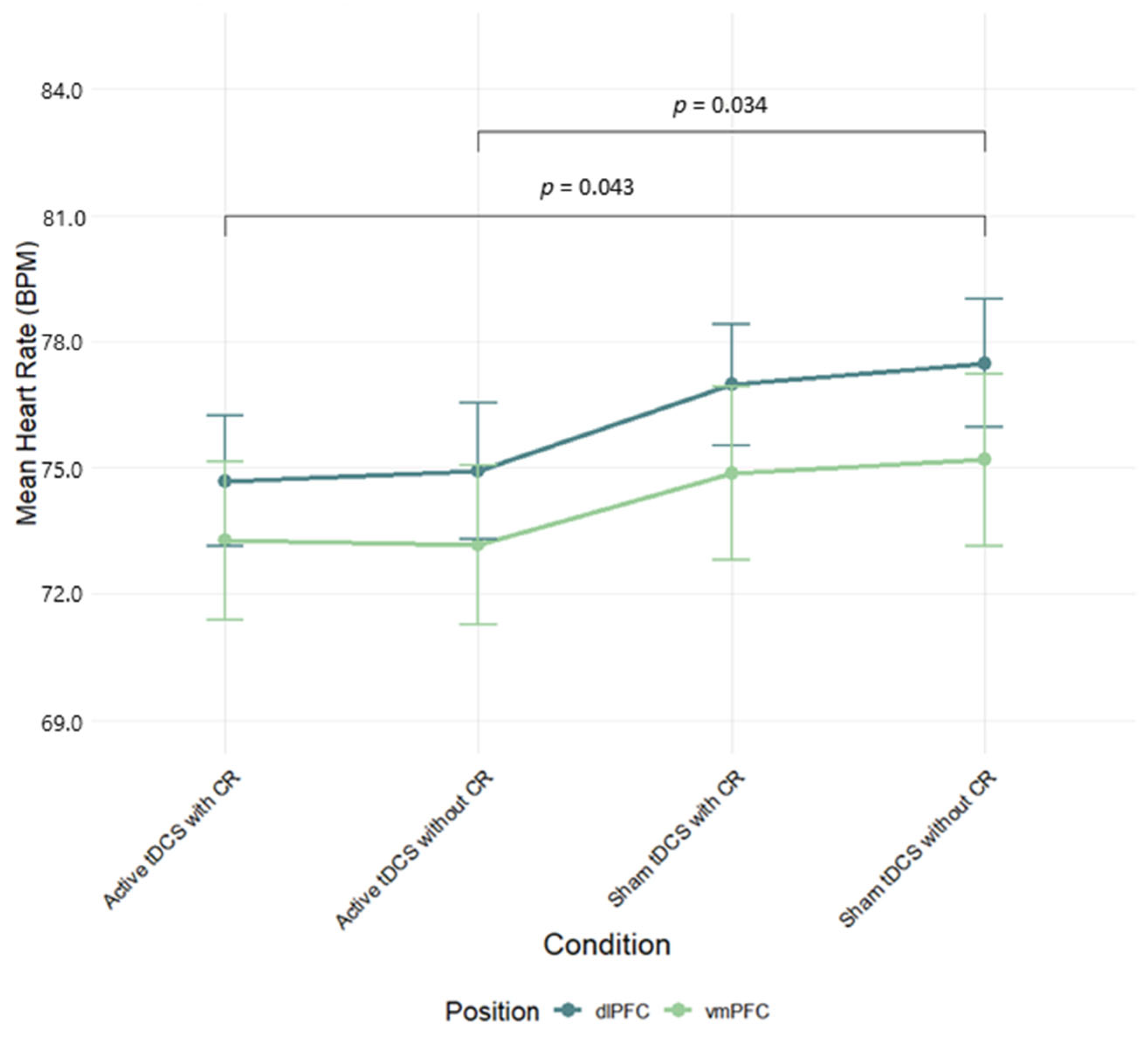 Brainsci 15 00898 g003