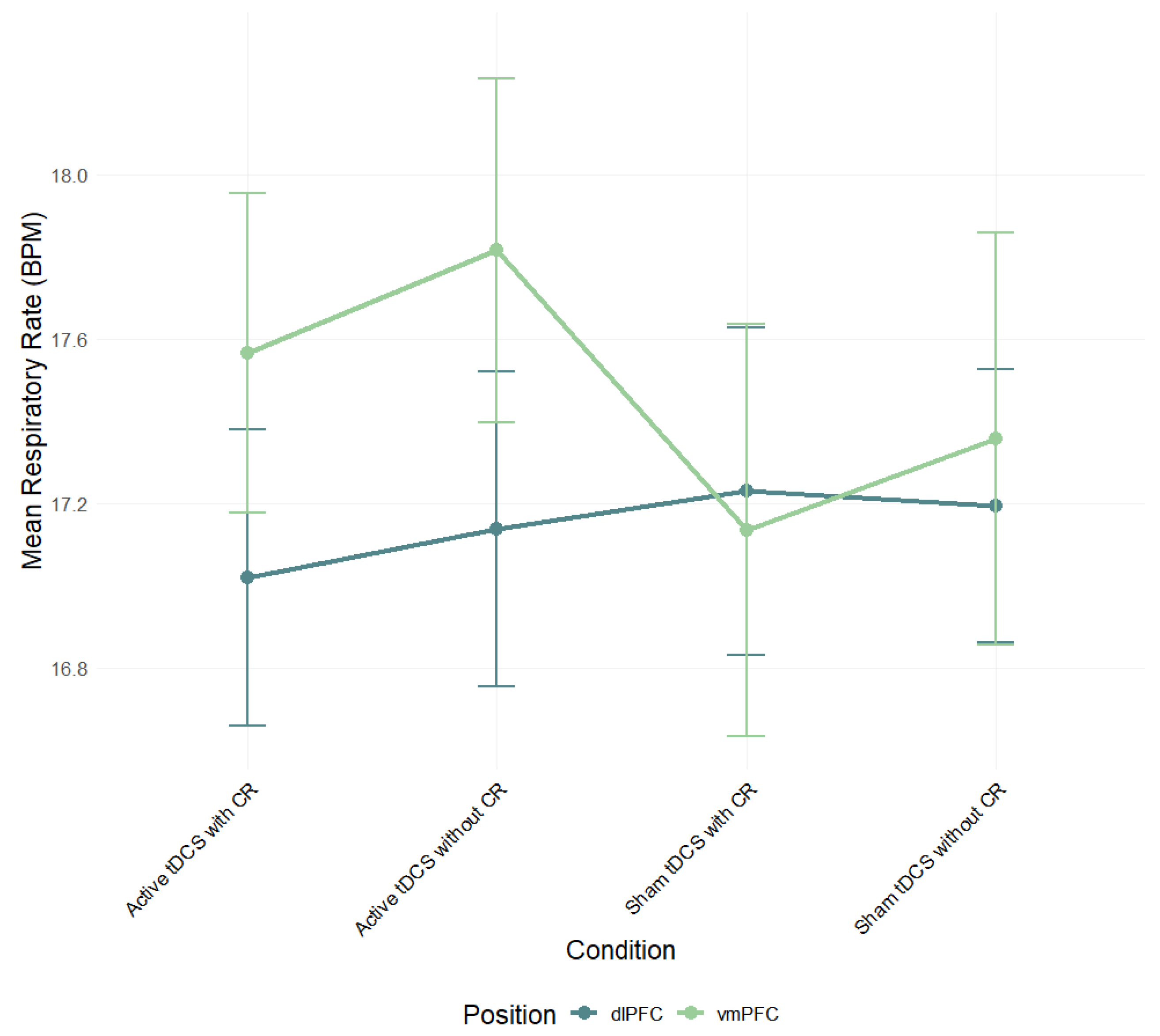 Brainsci 15 00898 g005