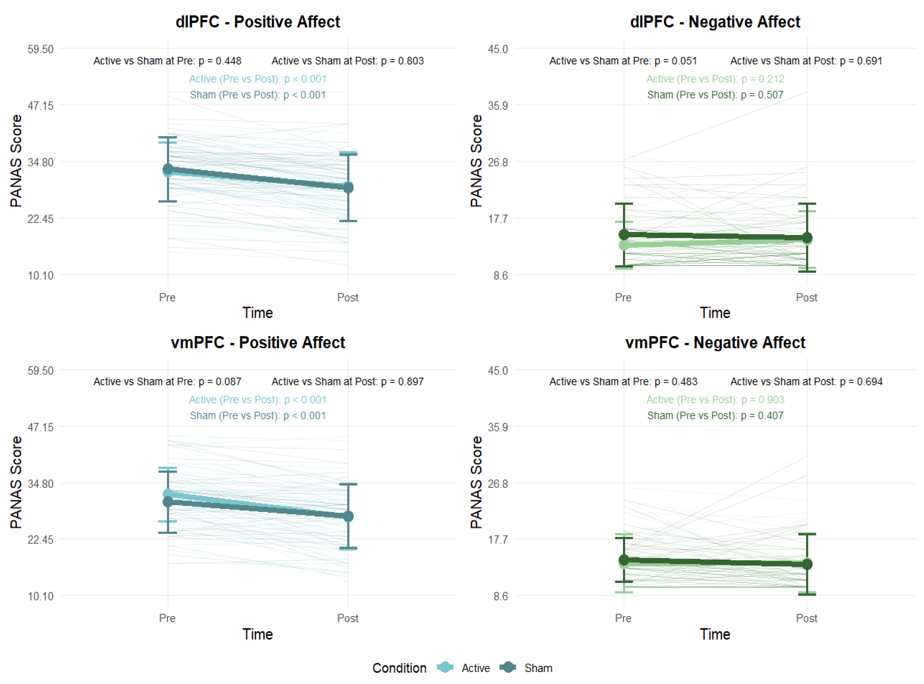 Brainsci 15 00898 g009