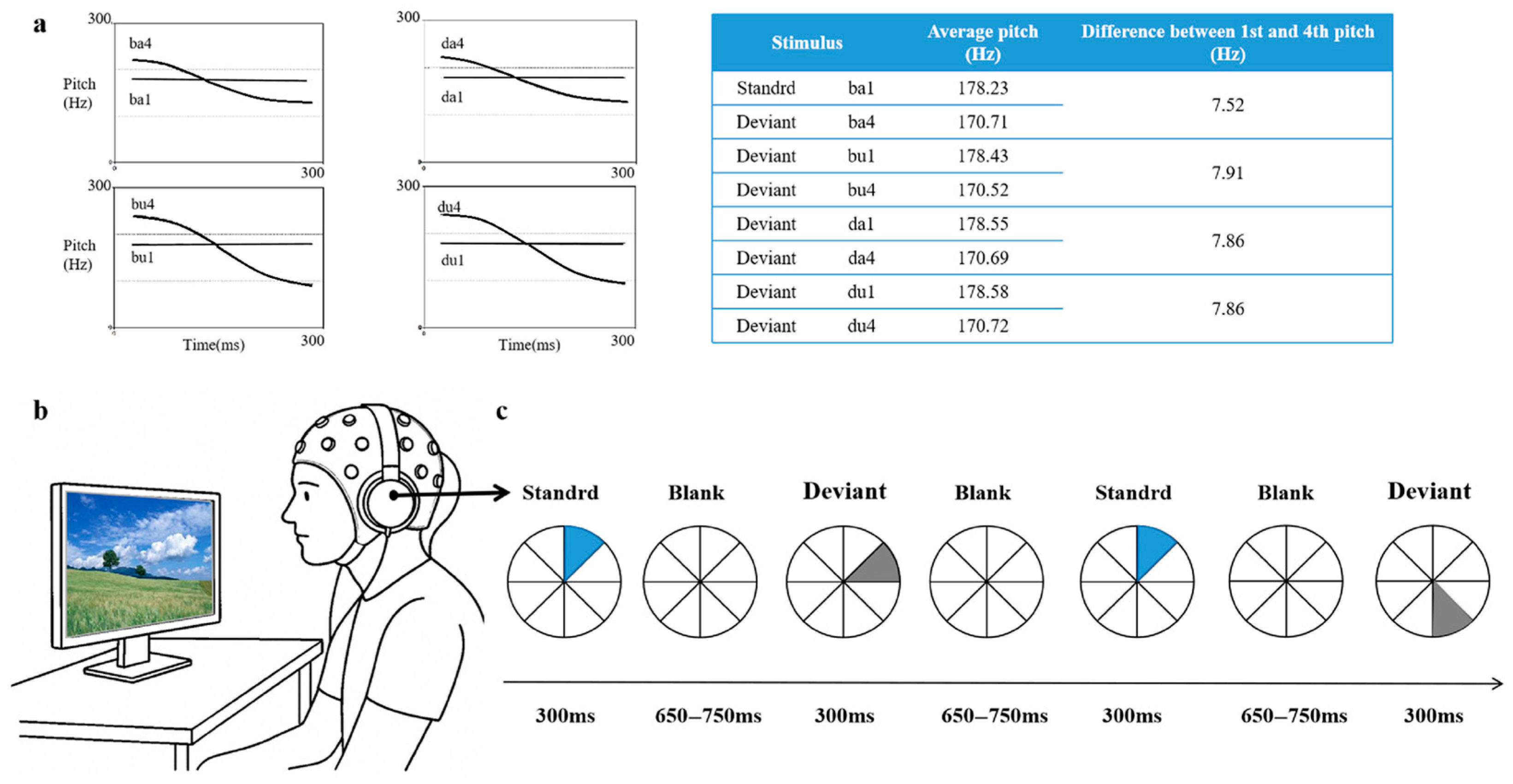 Brainsci 15 00905 g001