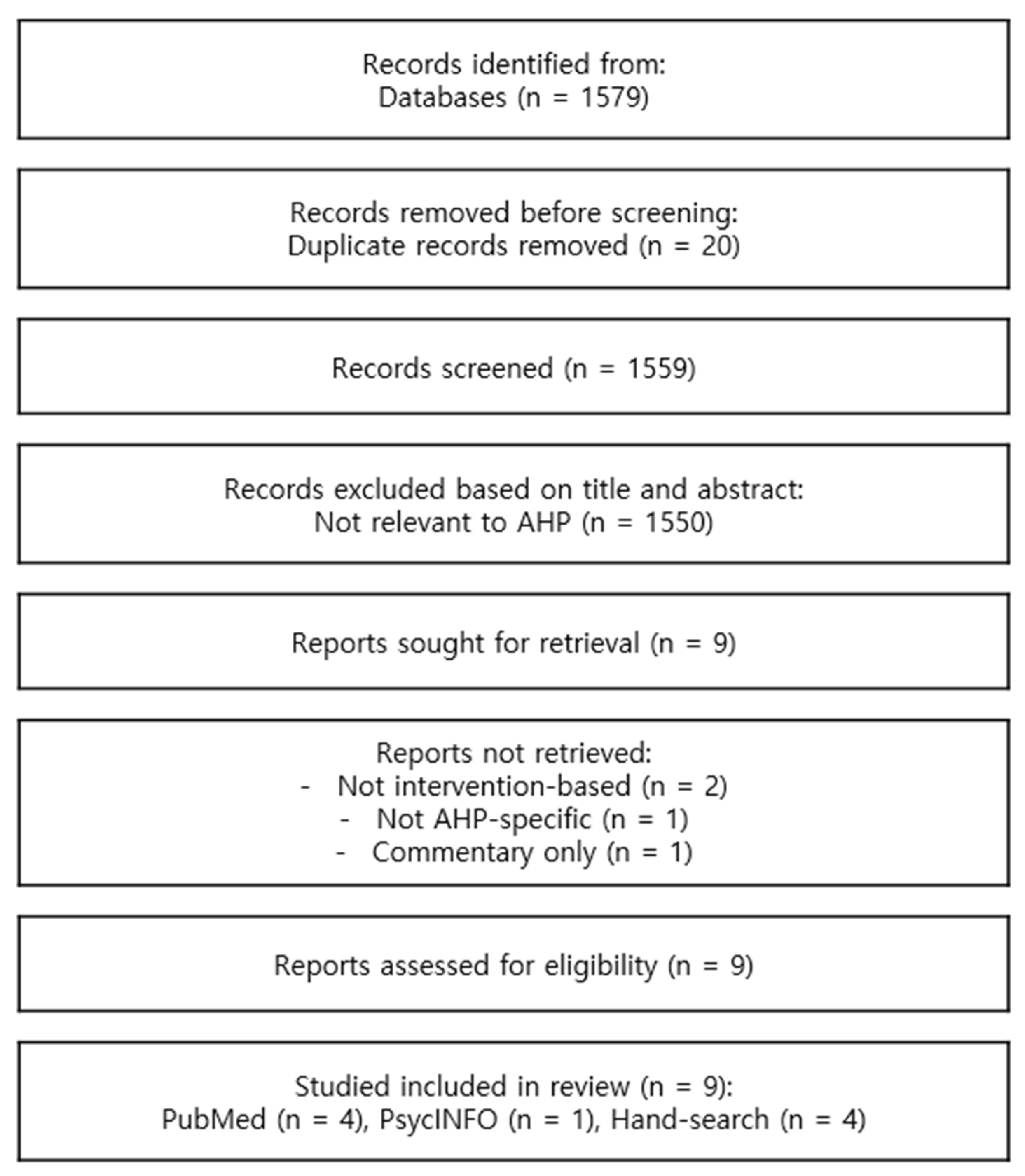 Brainsci 15 00906 g001