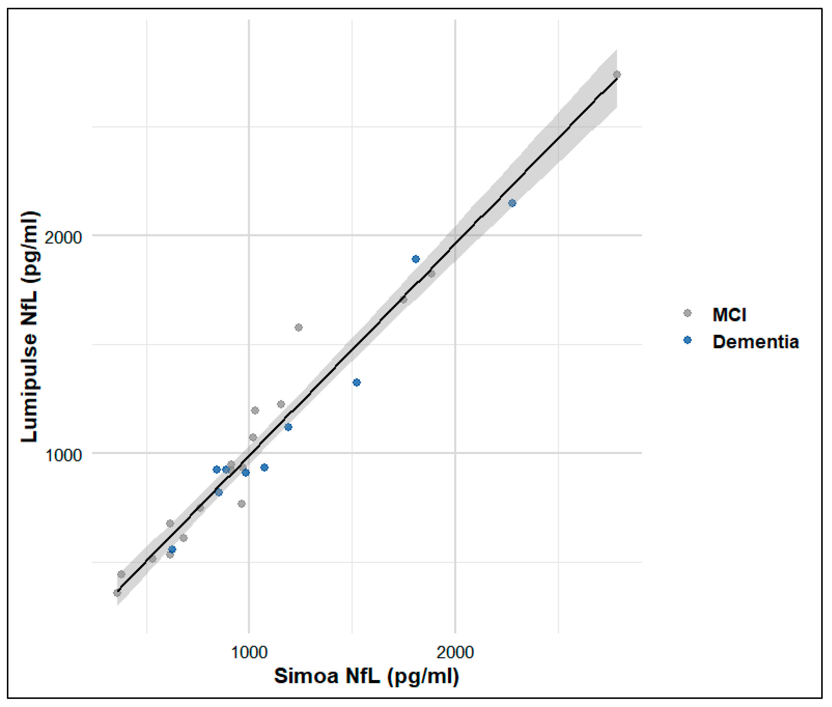 Brainsci 15 00911 g002