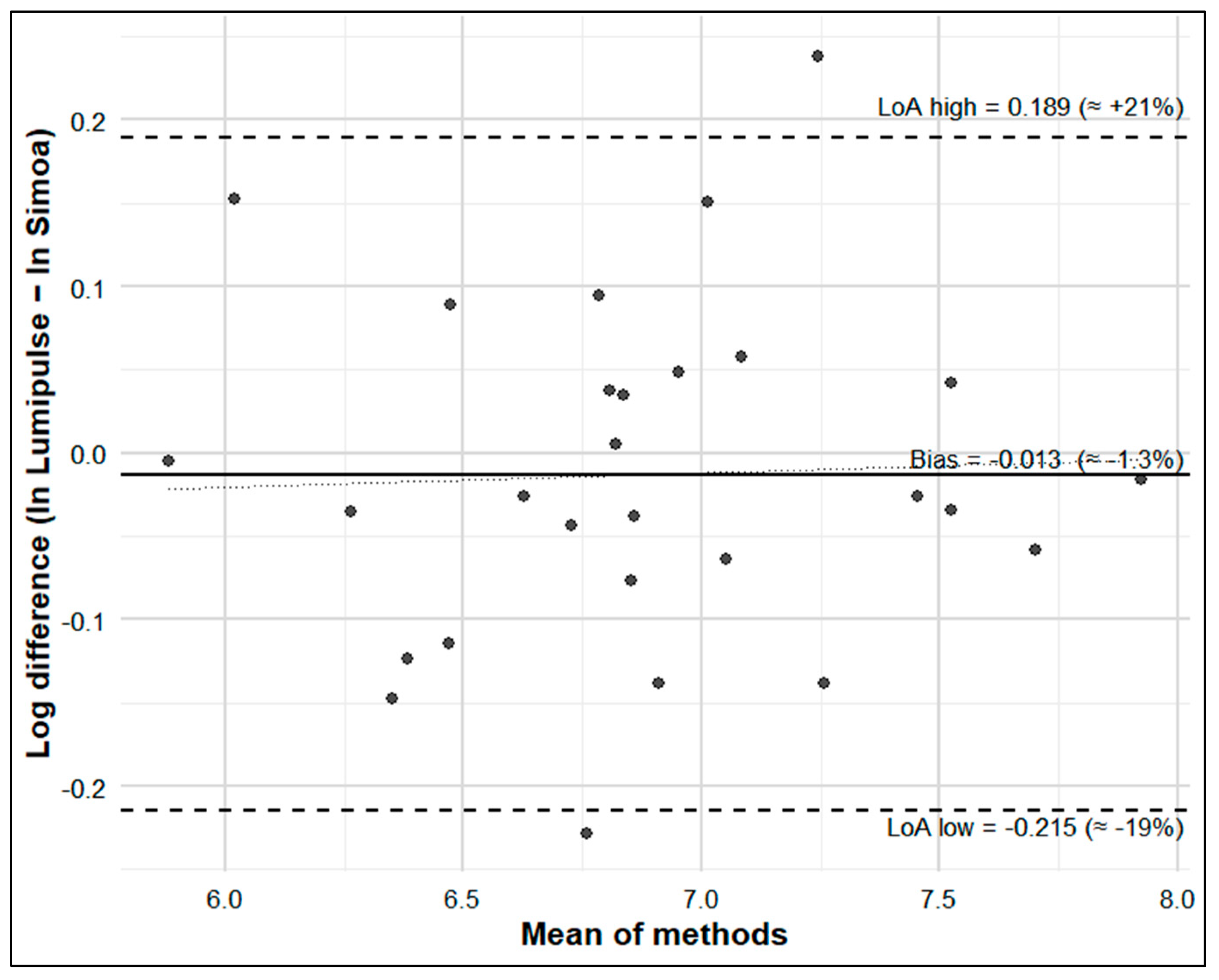 Brainsci 15 00911 g003