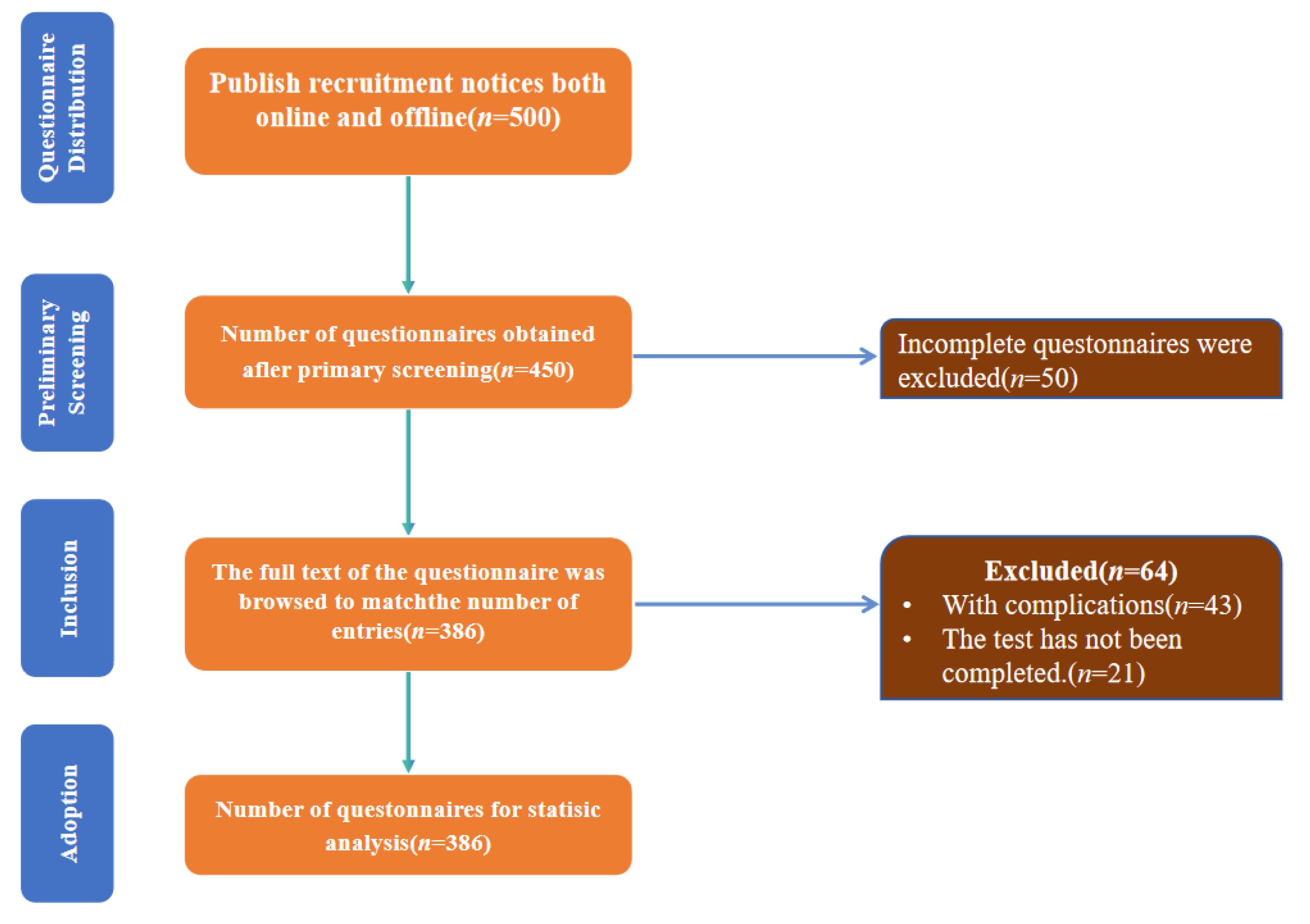Brainsci 15 00918 g001