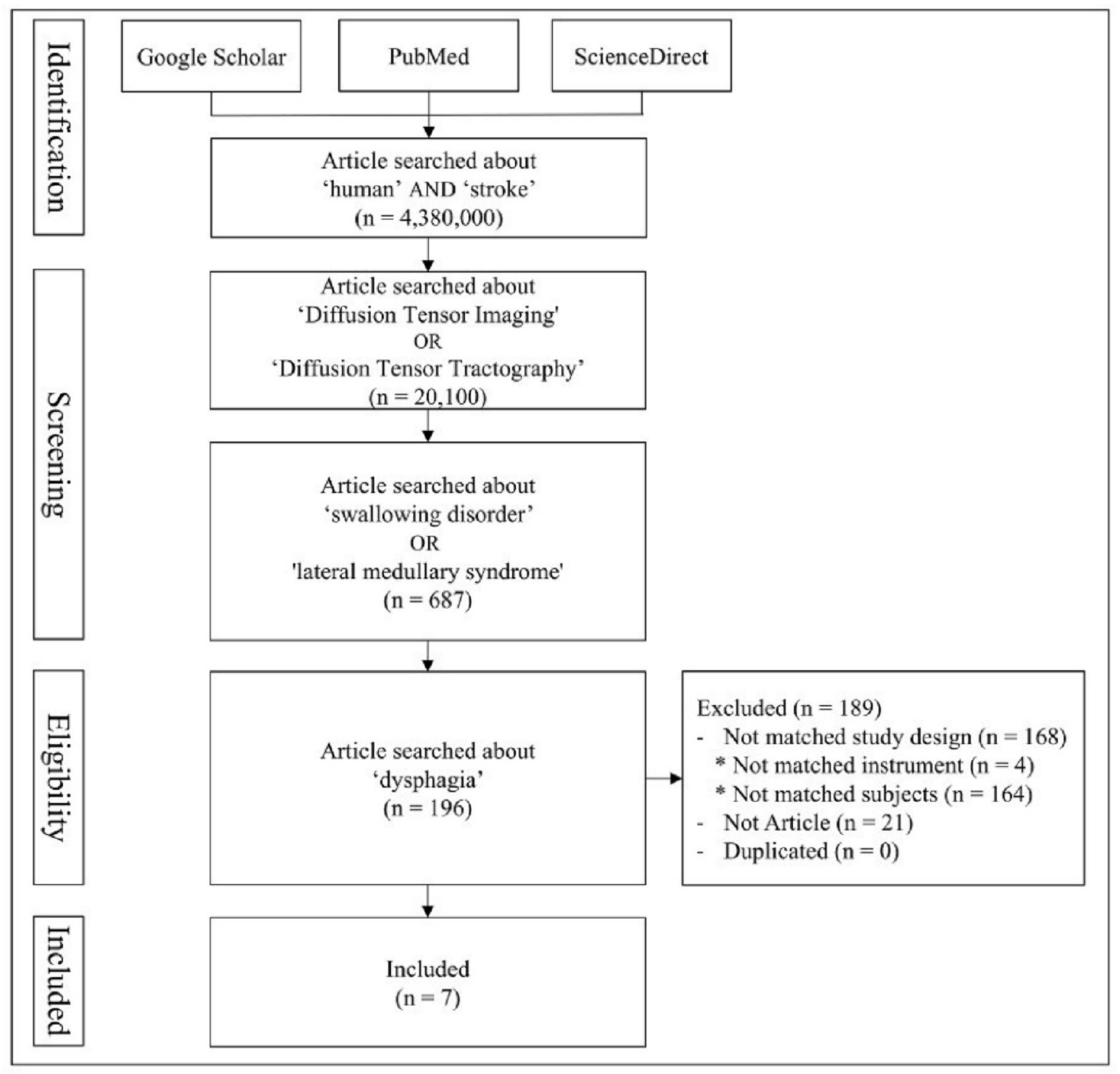 Brainsci 15 00925 g002