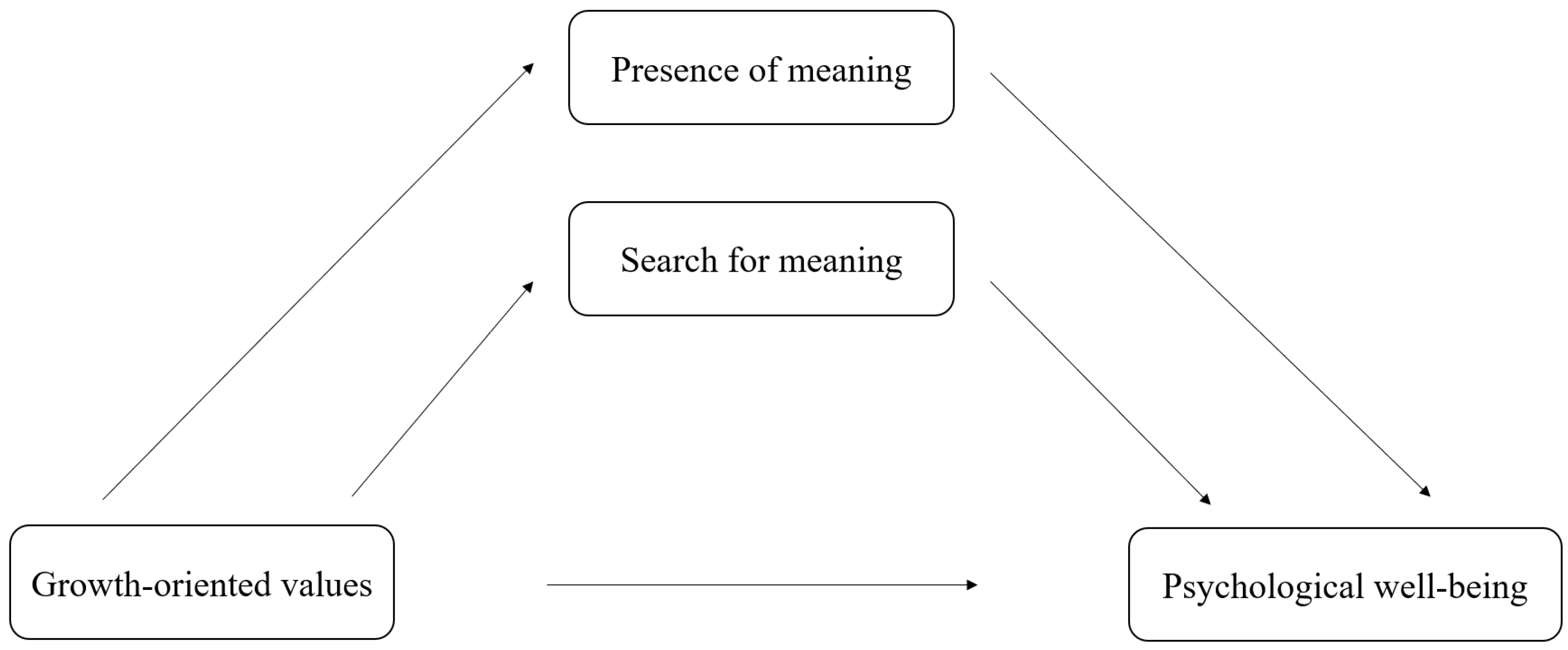 Brainsci 15 00930 g001