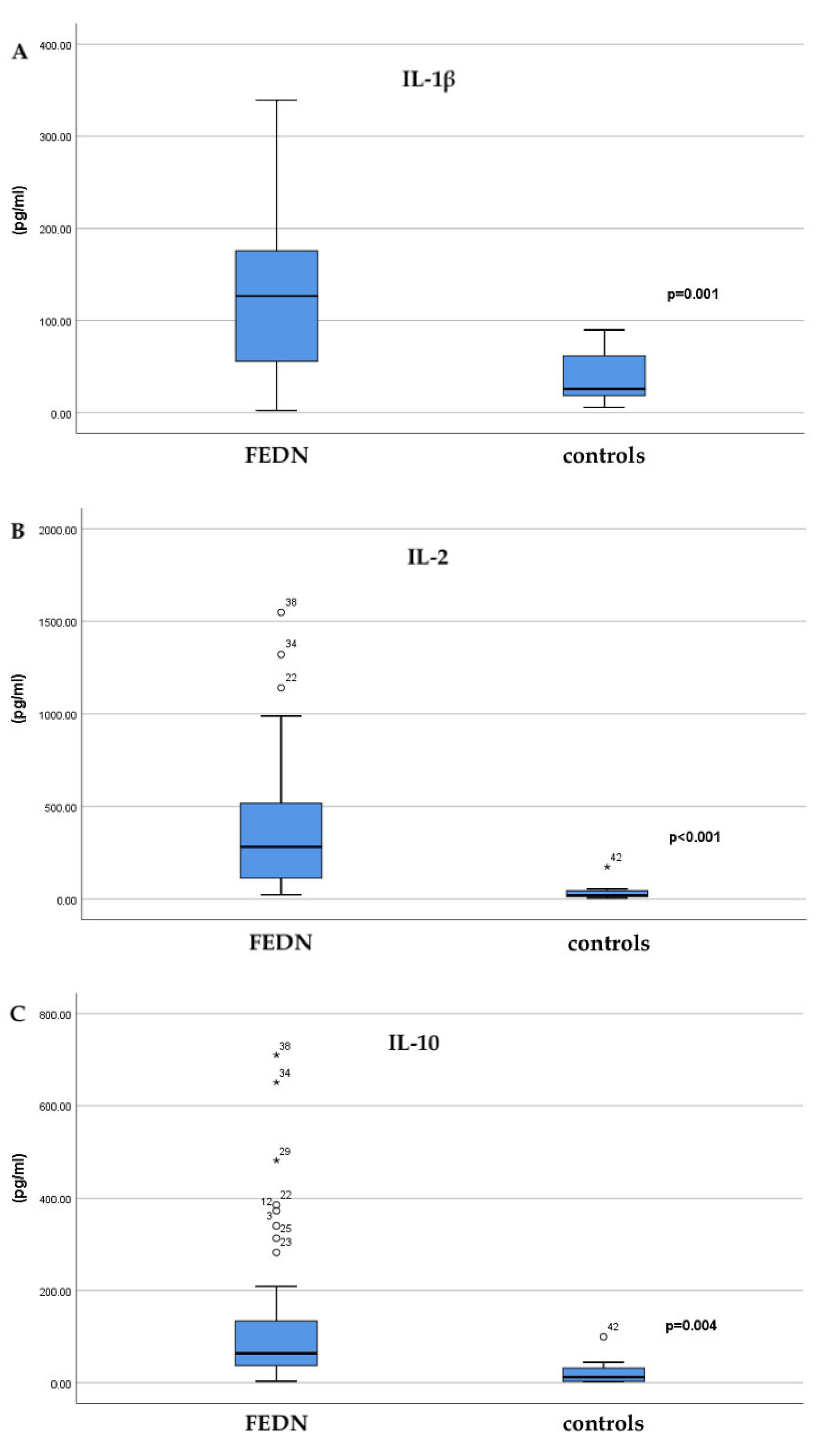 Brainsci 15 00932 g001