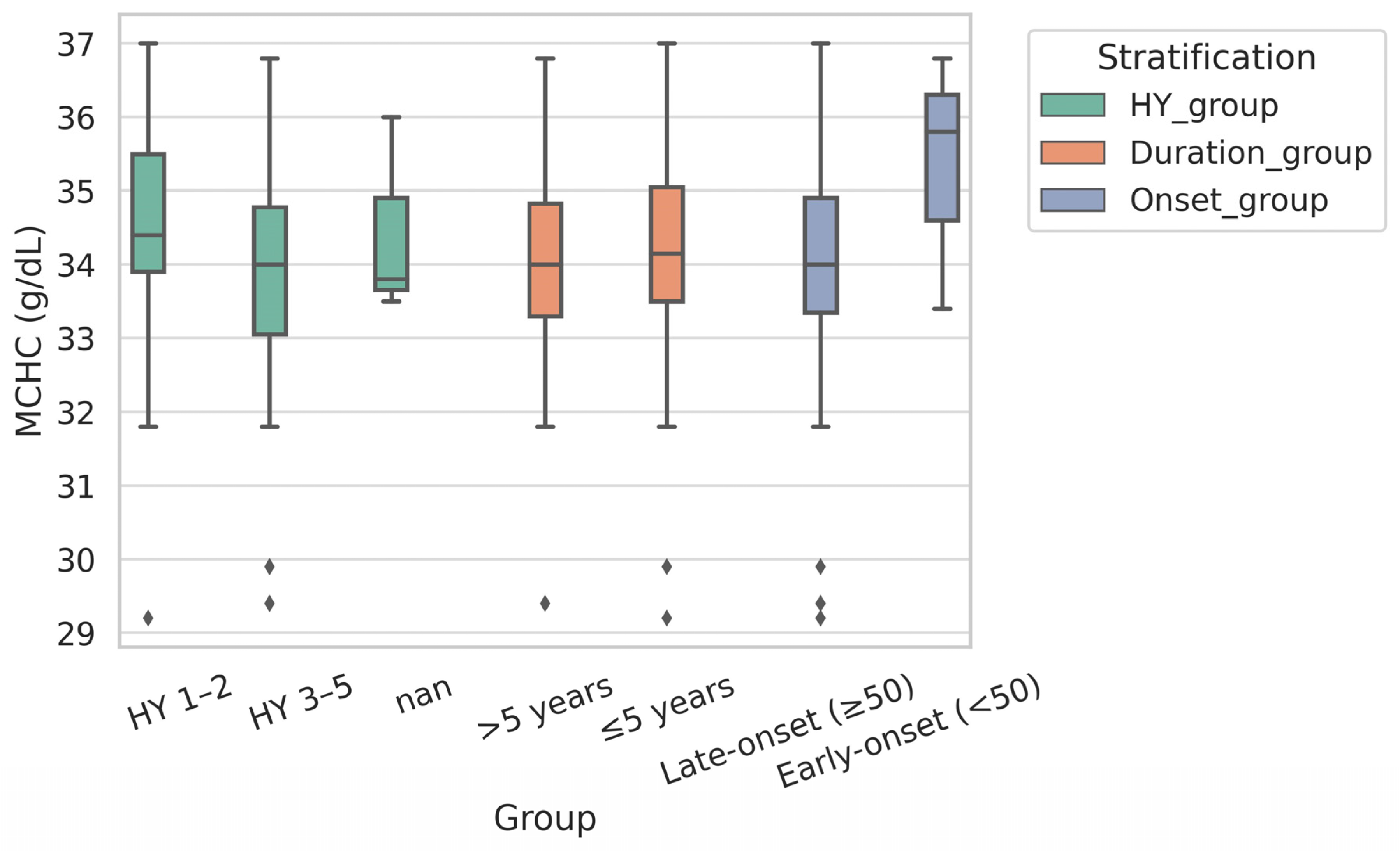 Brainsci 15 00966 g002