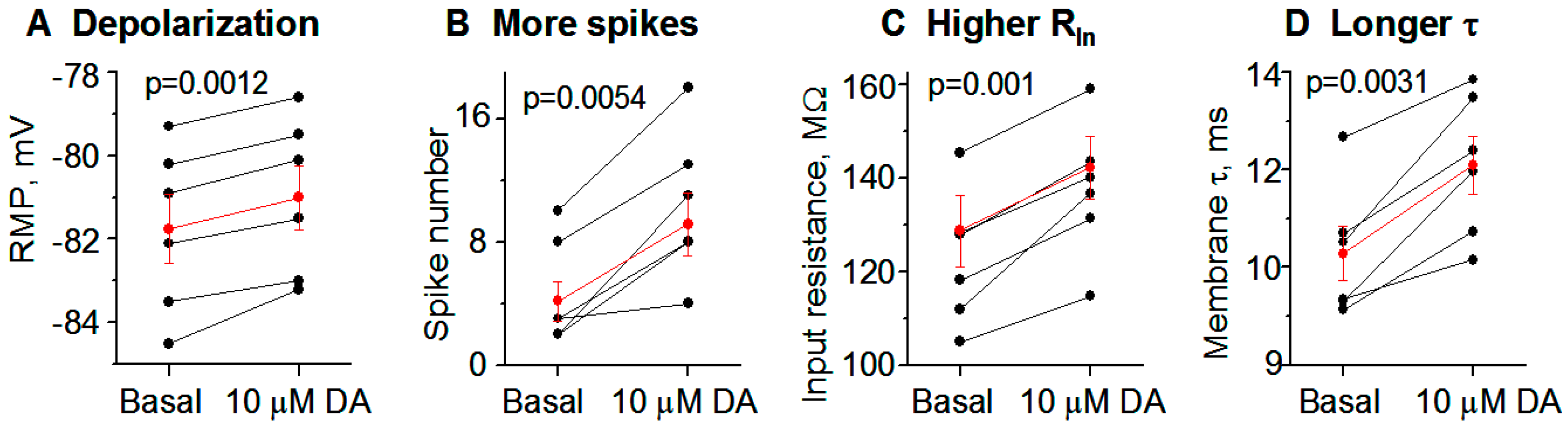Brainsci 15 00979 g009