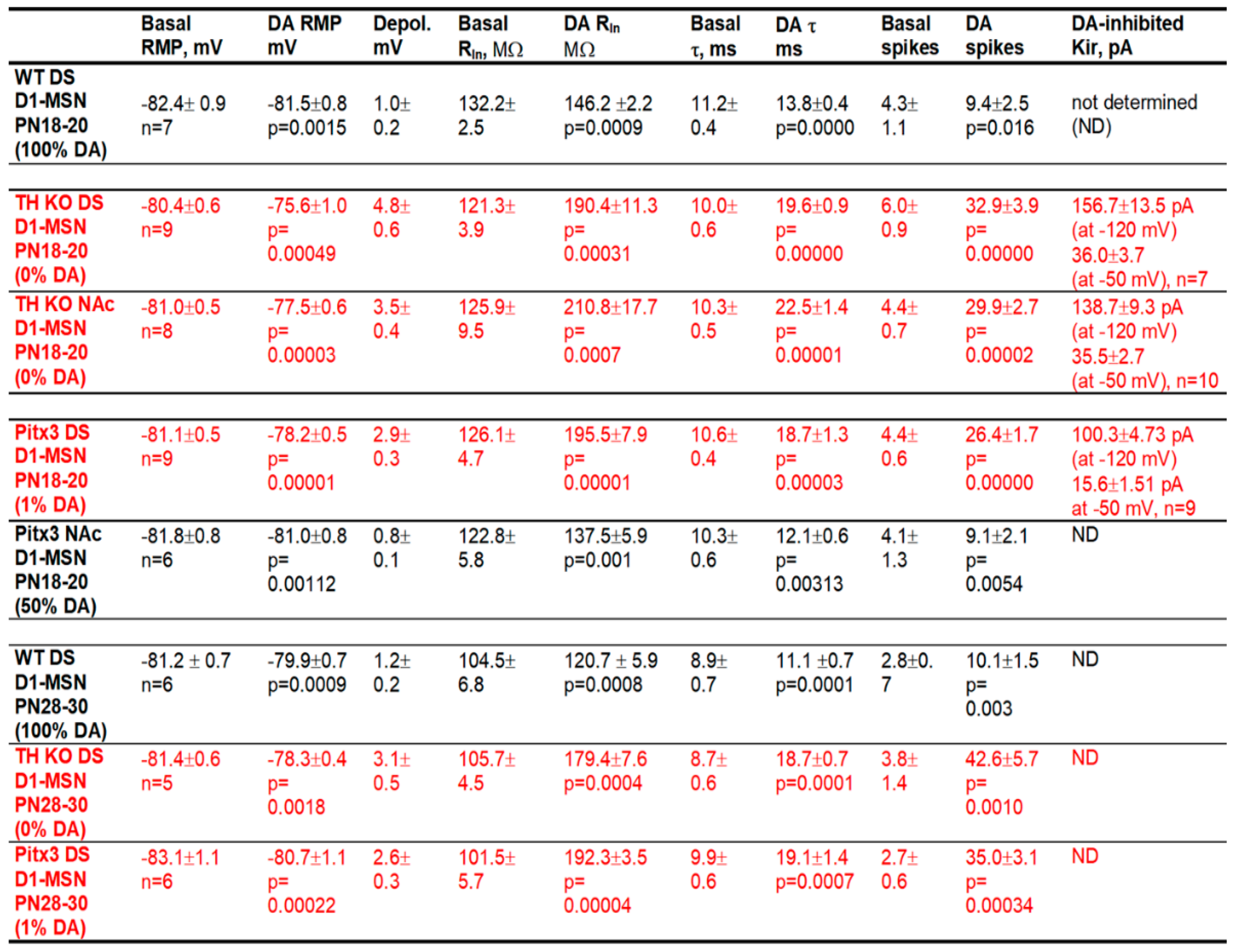 Brainsci 15 00979 i001