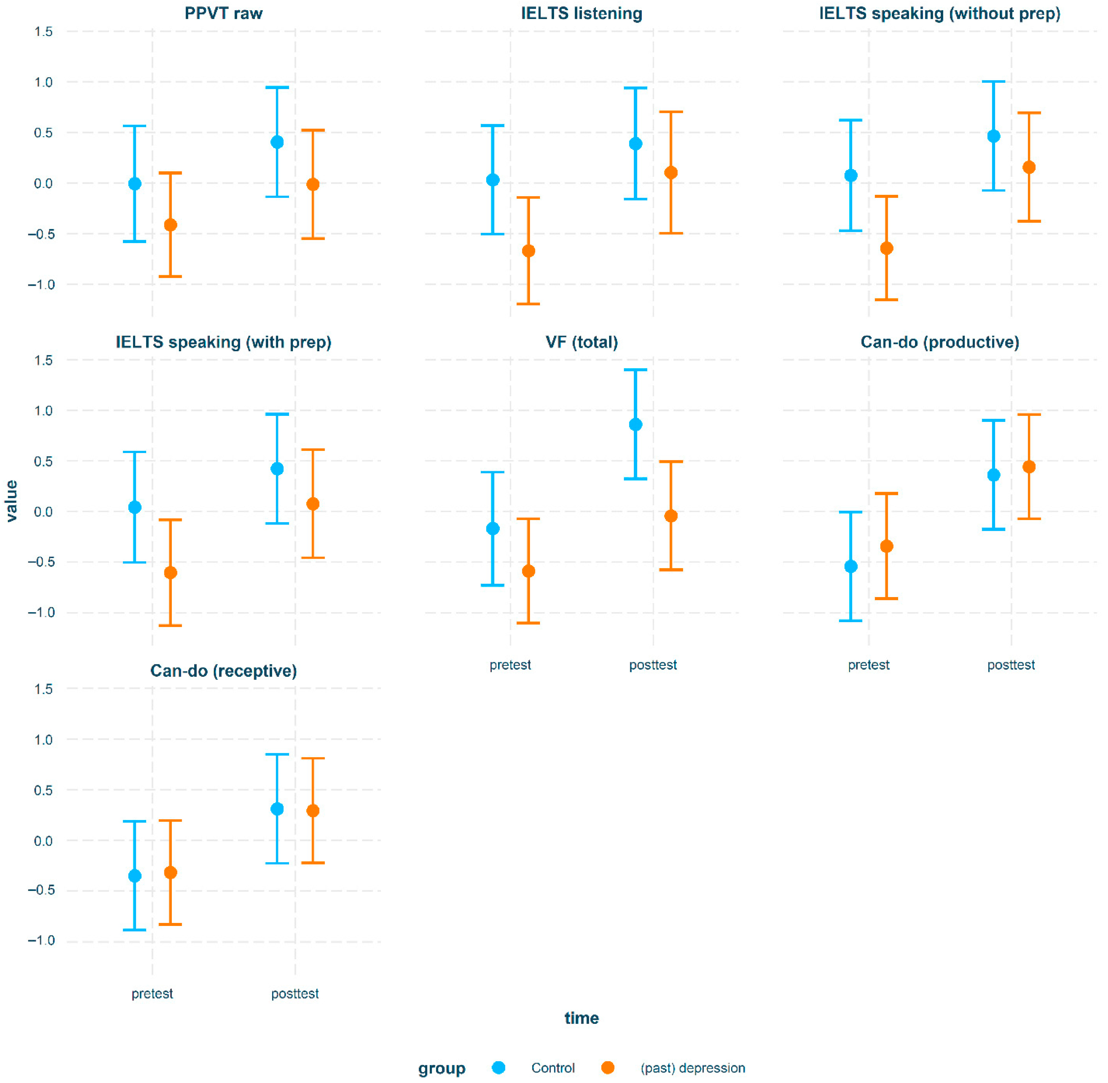 Brainsci 15 00991 g002