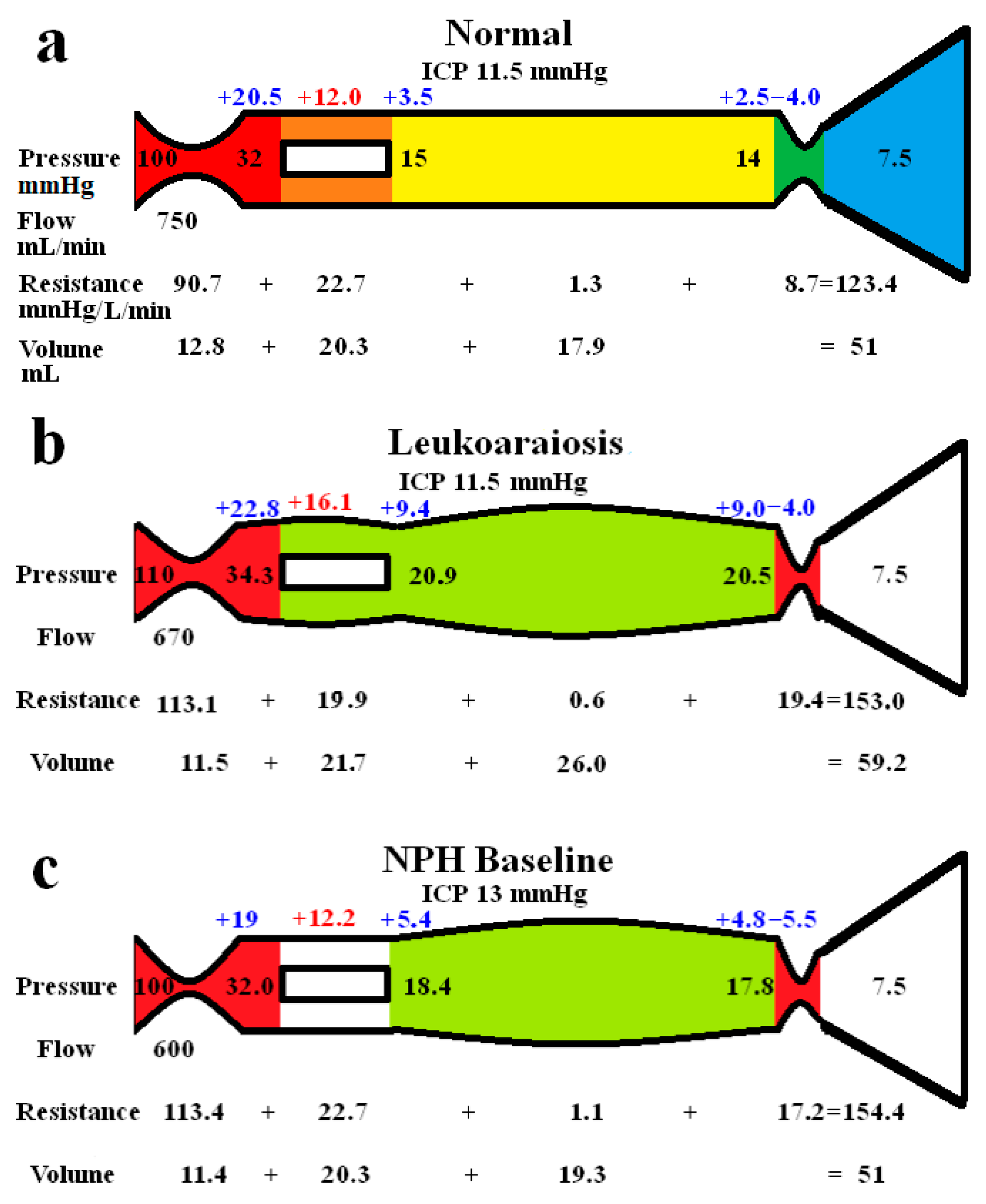 Brainsci 15 01023 g001