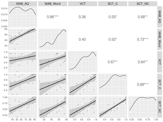 Brainsci 15 01039 g003