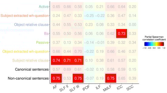 Brainsci 15 01039 g0a5