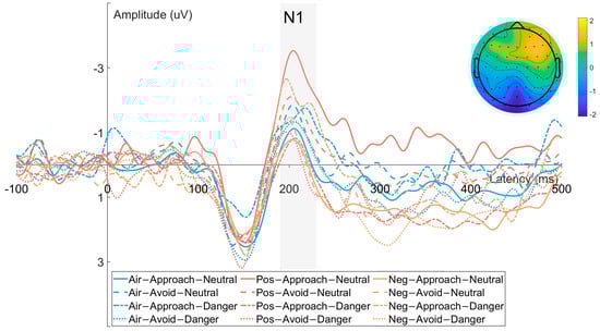 Brainsci 15 01041 g003