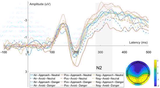 Brainsci 15 01041 g004