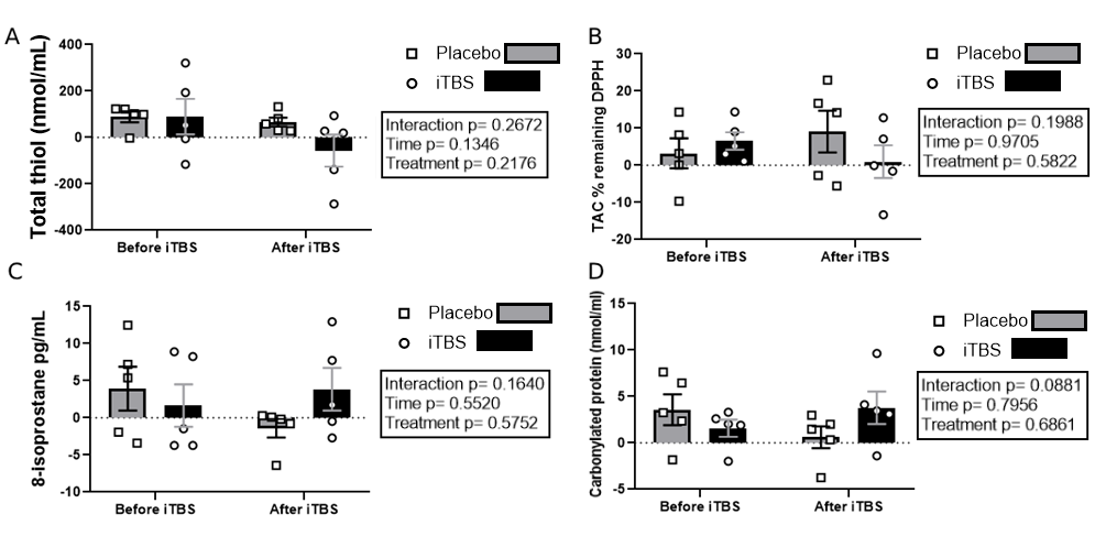 Brainsci 15 01047 g004