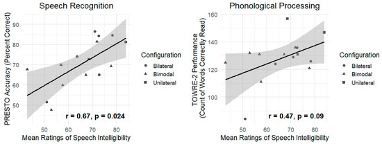 Brainsci 15 01066 g001