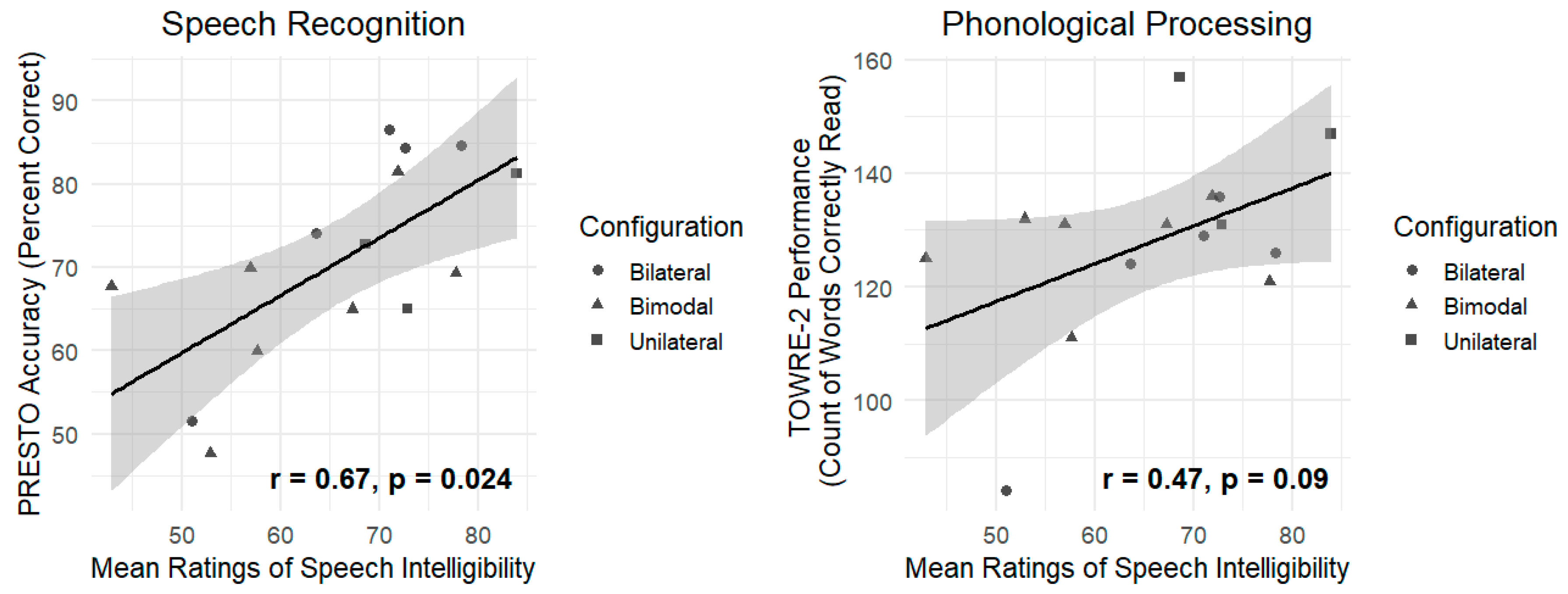 Brainsci 15 01066 g001 Brainsci 15 01066 g001