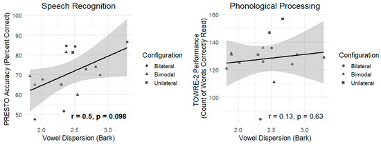 Brainsci 15 01066 g002