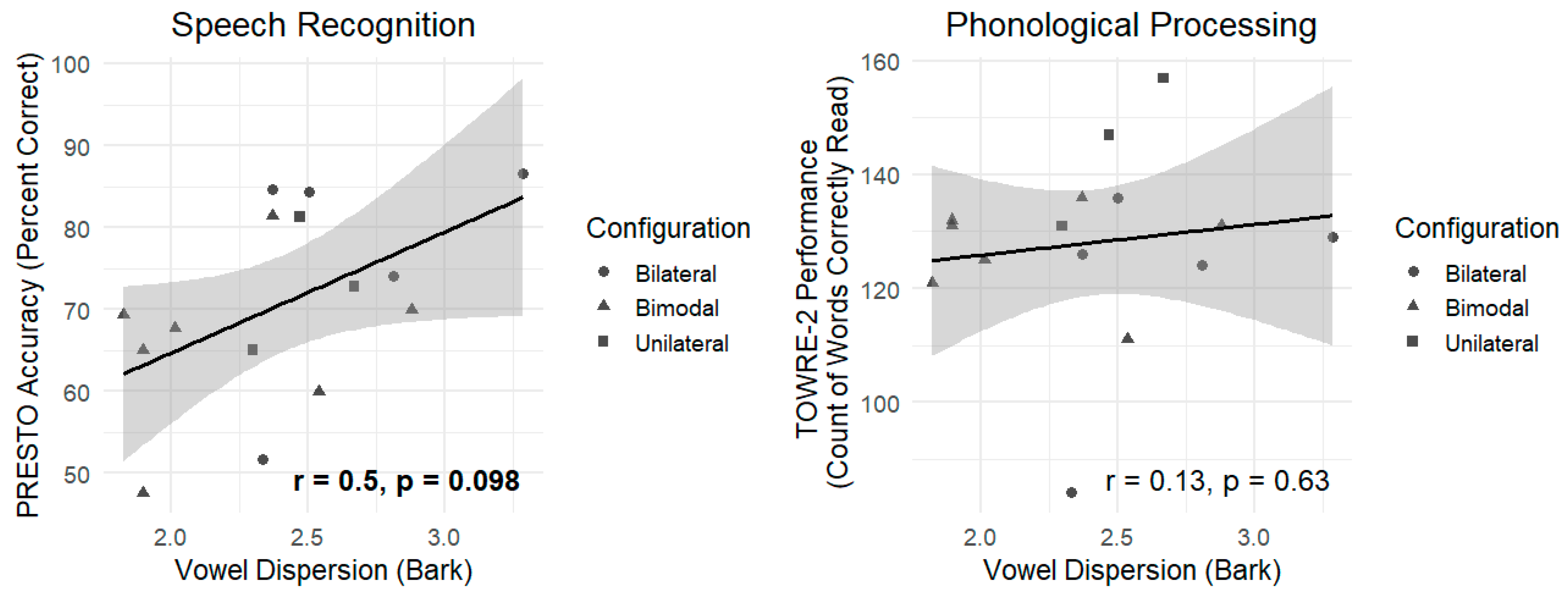 Brainsci 15 01066 g002 Brainsci 15 01066 g002