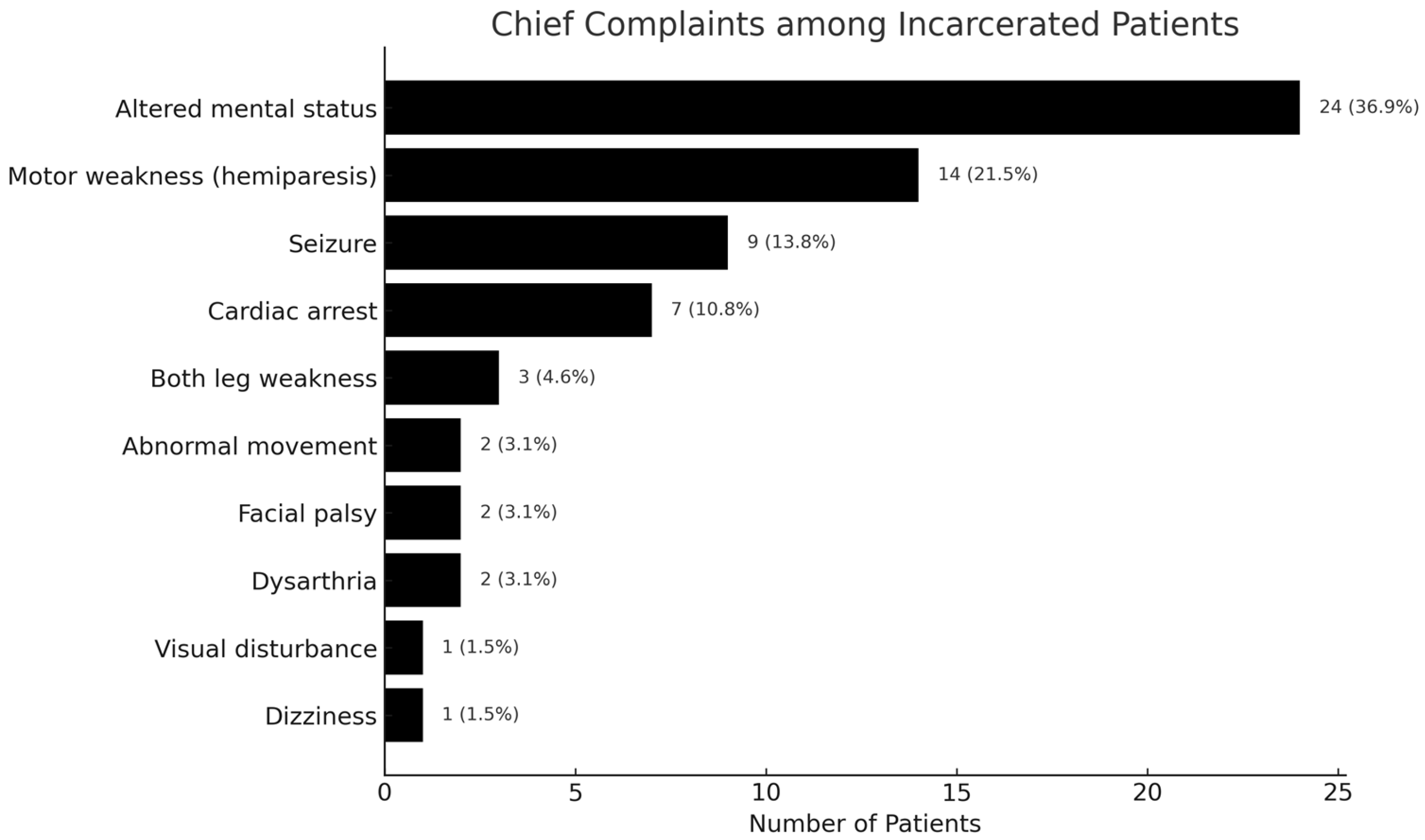 Brainsci 15 01069 g002
