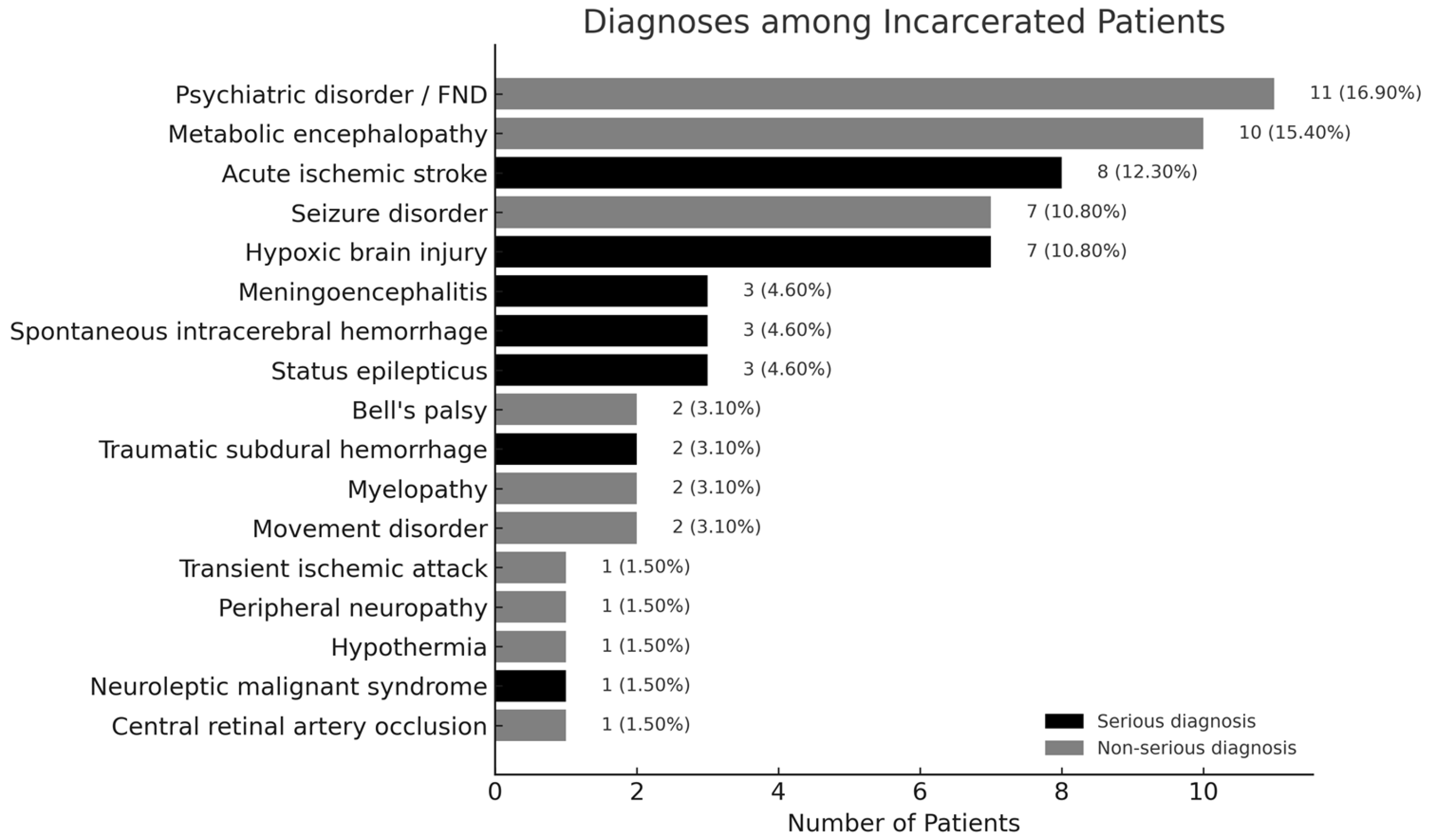 Brainsci 15 01069 g003