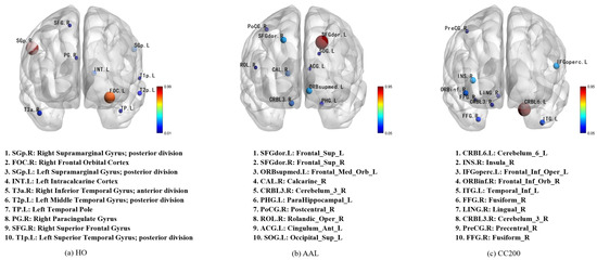 Brainsci 15 01086 g003