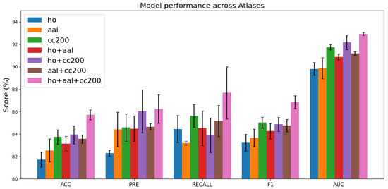 Brainsci 15 01086 g004