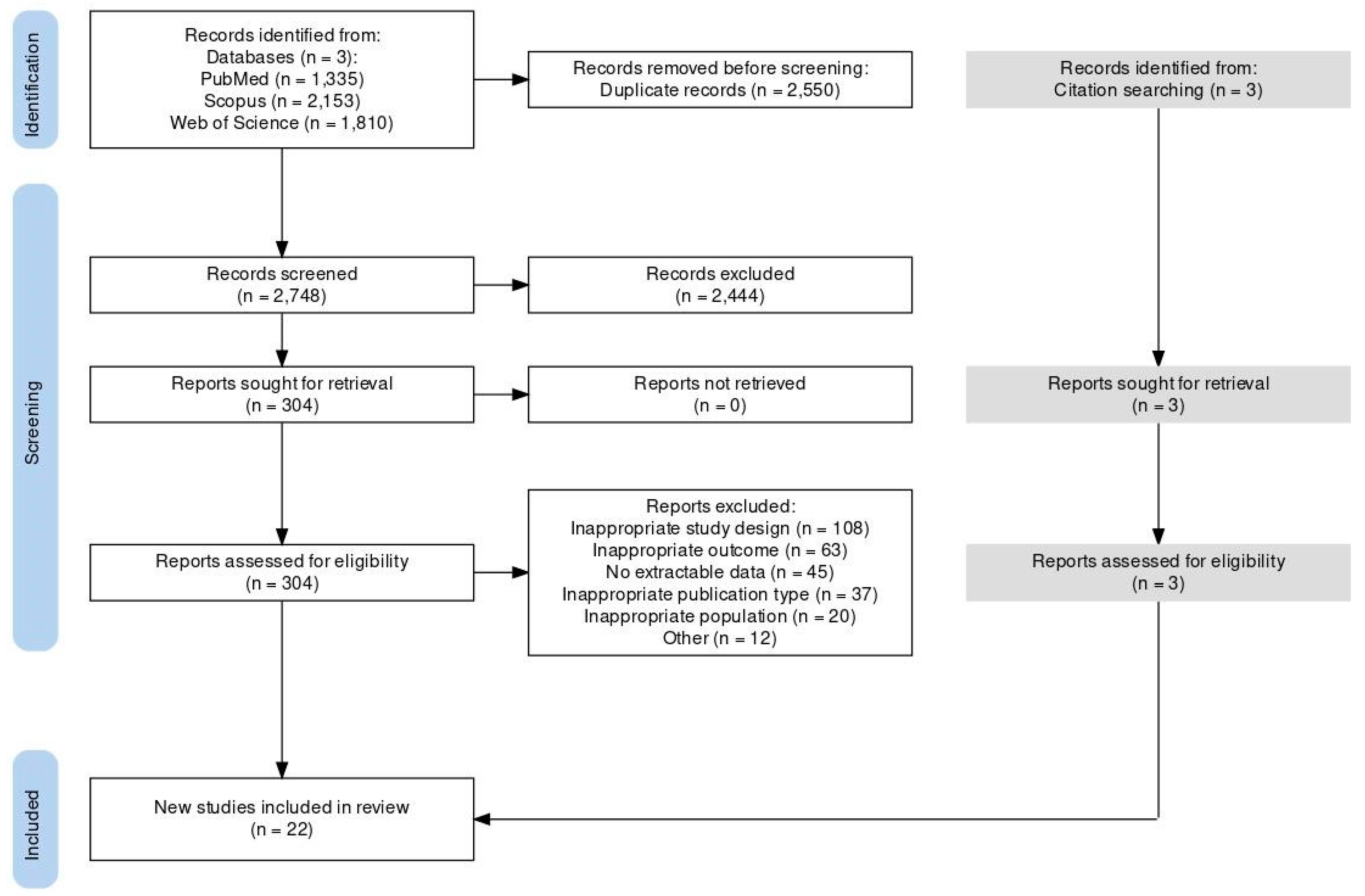Brainsci 15 01161 g001